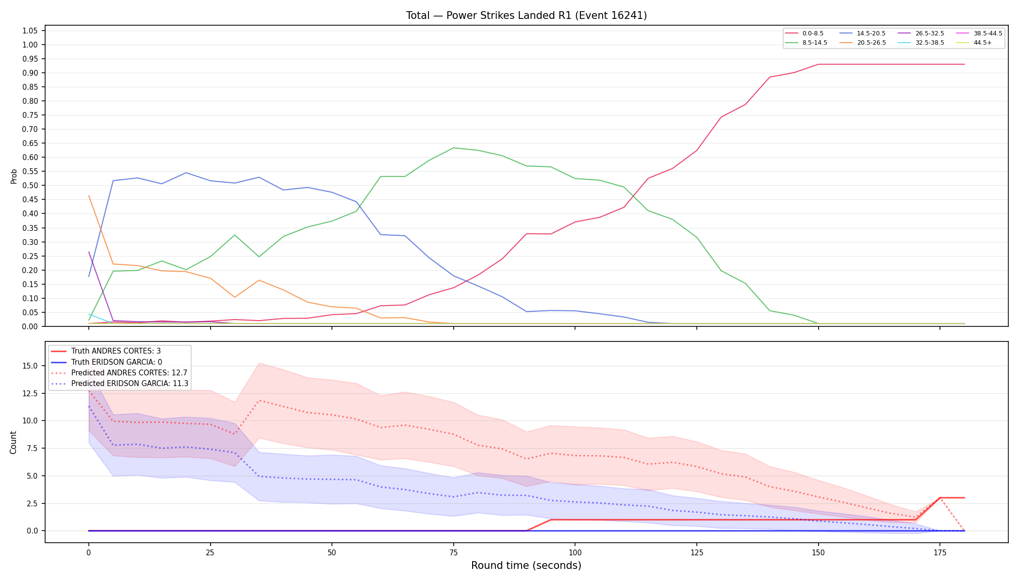 Stats/Round/Total Bins/Power Strikes Landed/Round 01/16241 Round 01 — Prod