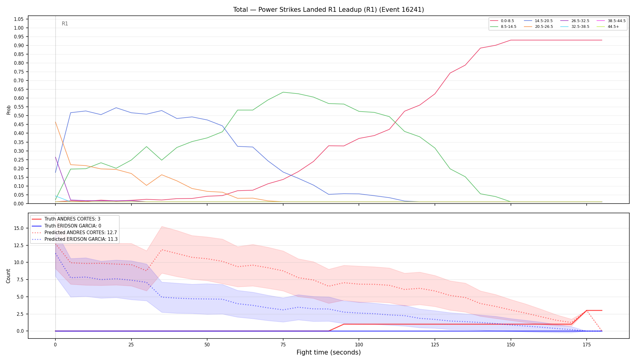 Stats/Round/Total Bins/Power Strikes Landed/Round 01/16241 Round 01 Leadup — Prod