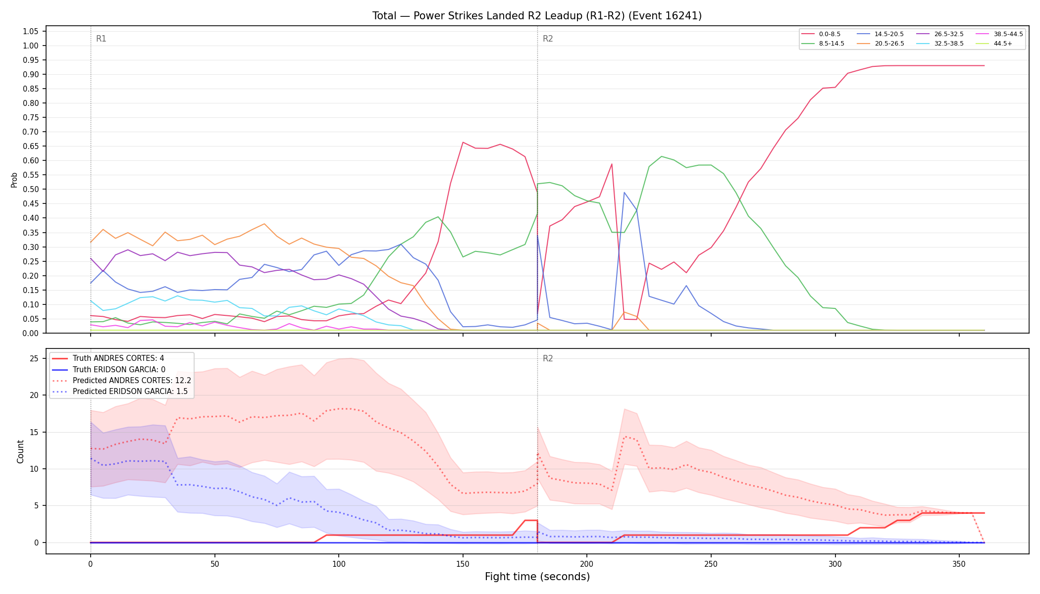Stats/Round/Total Bins/Power Strikes Landed/Round 02/16241 Round 02 Leadup — Prod