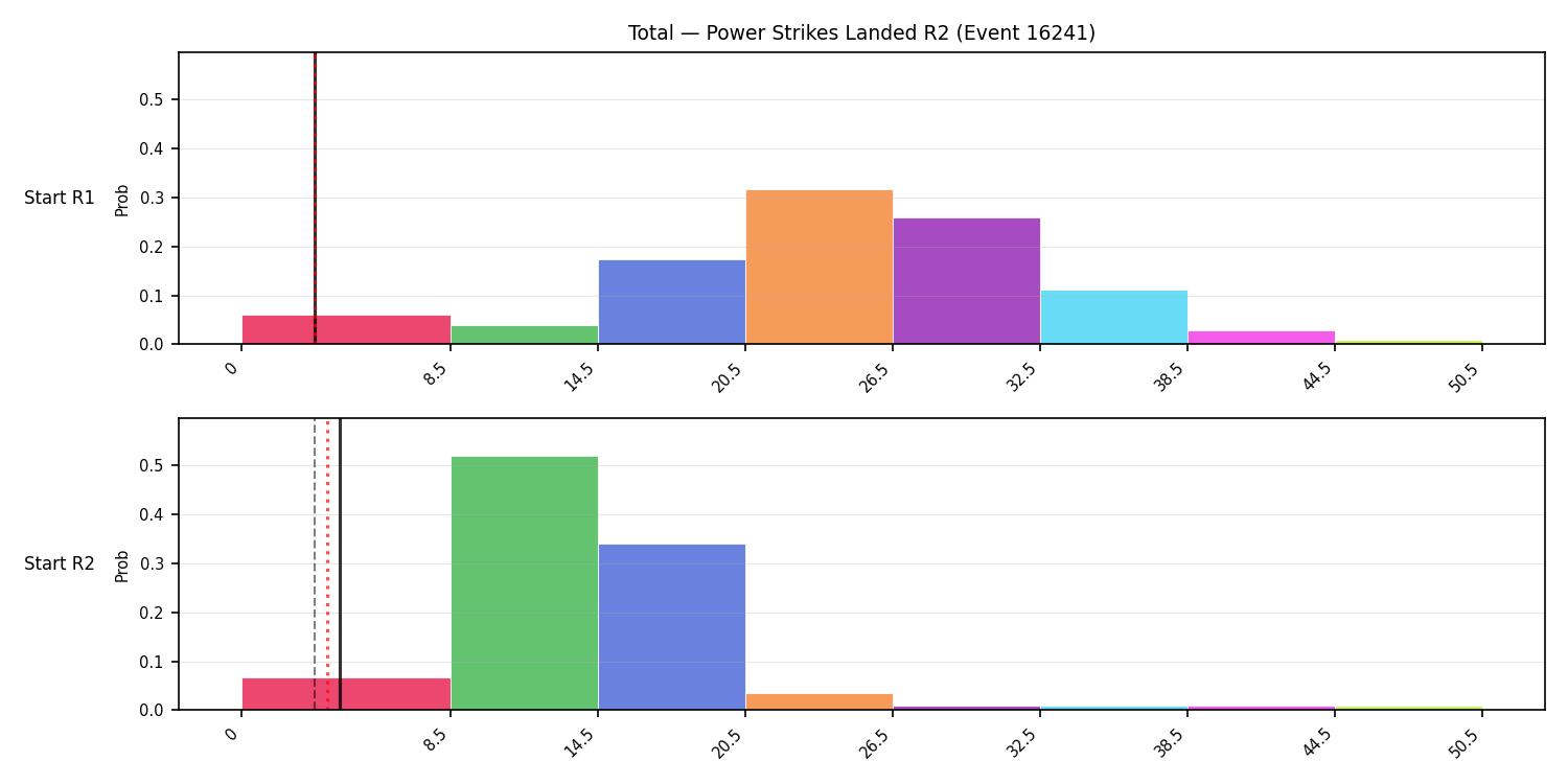 Stats/Round/Total Bins/Power Strikes Landed/Round 02/16241 Round 02 Snapshots — Prod