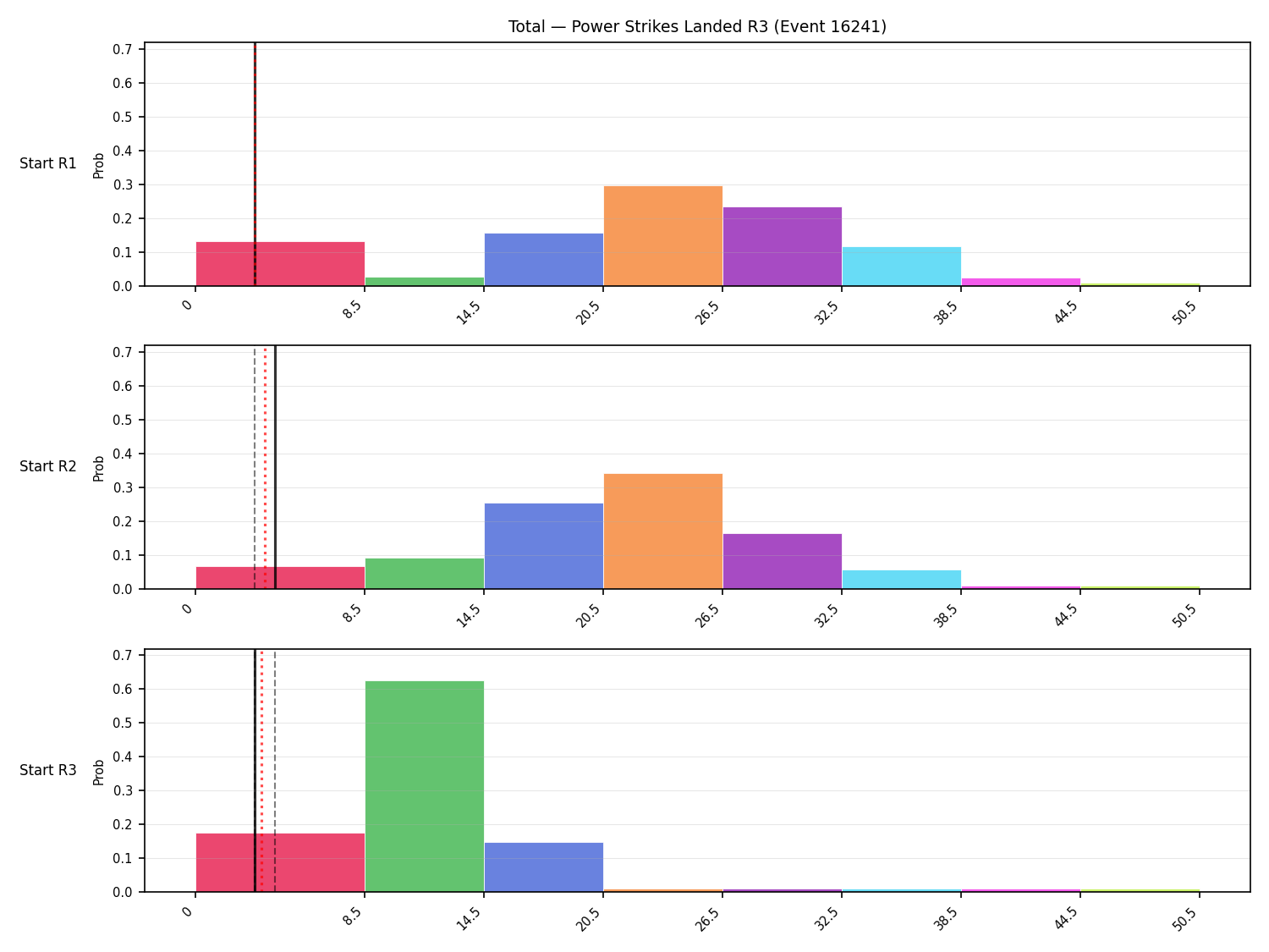 Stats/Round/Total Bins/Power Strikes Landed/Round 03/16241 Round 03 Snapshots — Prod