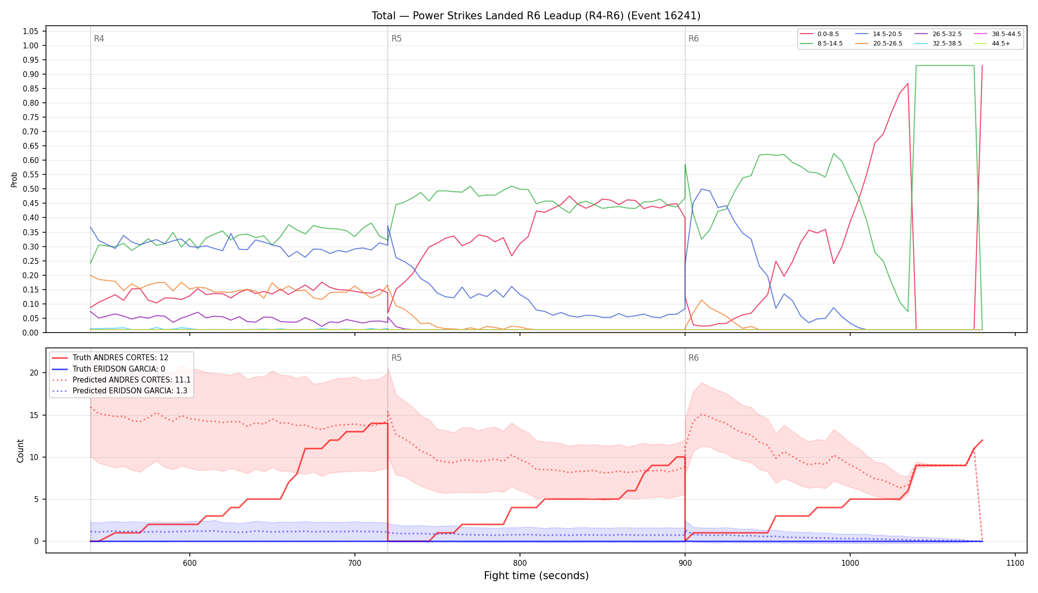 Stats/Round/Total Bins/Power Strikes Landed/Round 06/16241 Round 06 Leadup — Prod