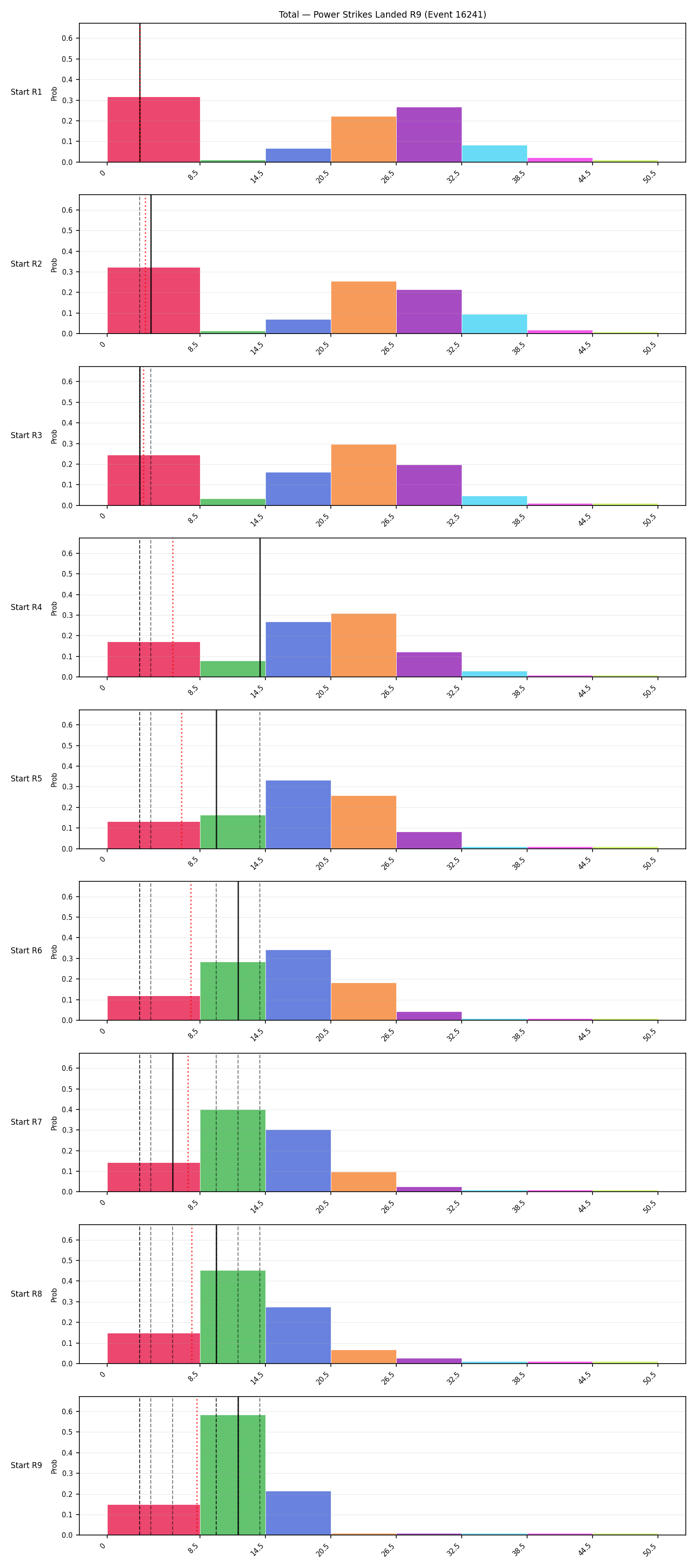 Stats/Round/Total Bins/Power Strikes Landed/Round 09/16241 Round 09 Snapshots — Prod