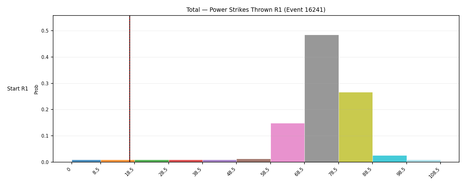 Stats/Round/Total Bins/Power Strikes Thrown/Round 01/16241 Round 01 Snapshots — Prod
