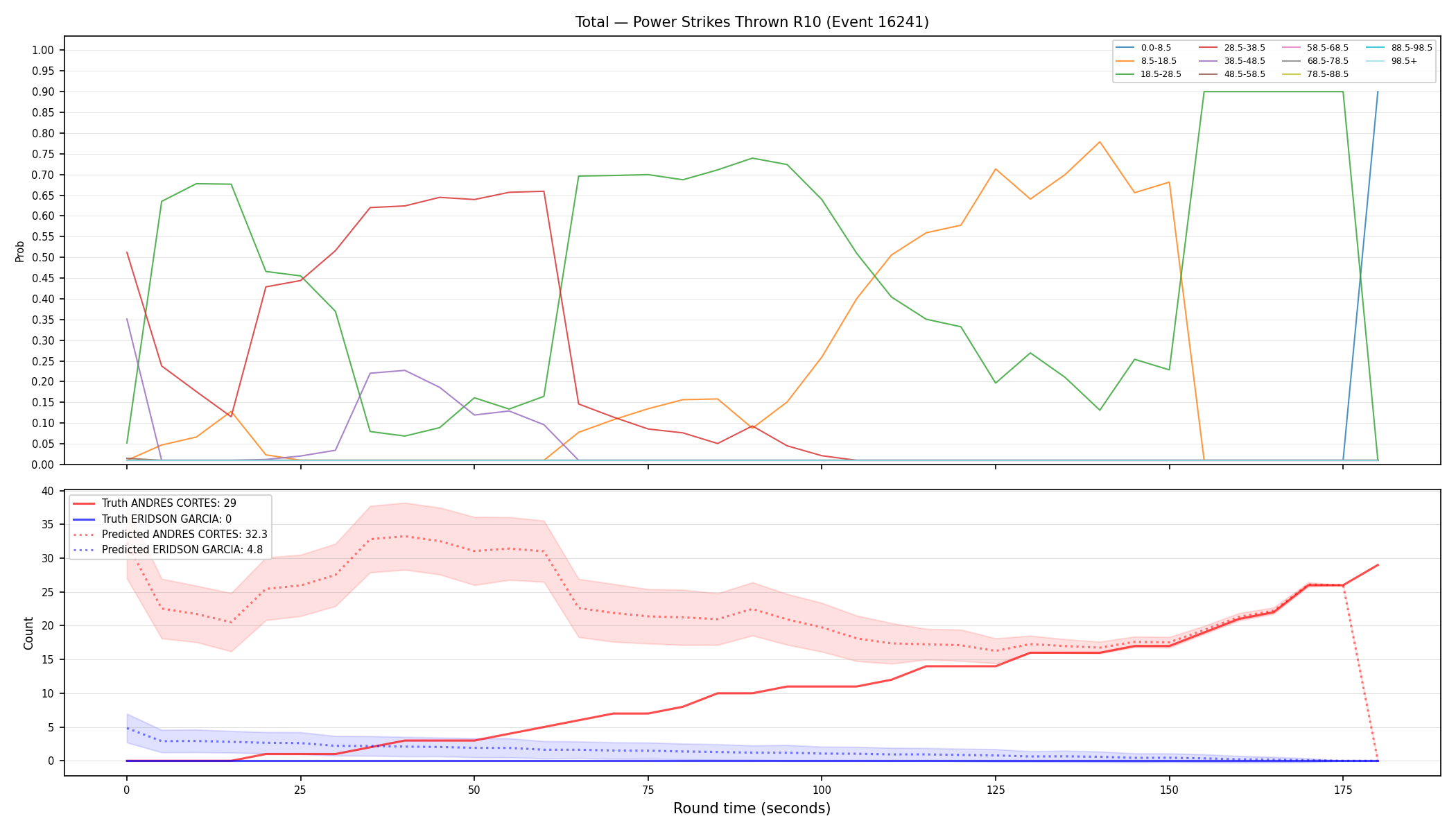 Stats/Round/Total Bins/Power Strikes Thrown/Round 10/16241 Round 10 — Prod