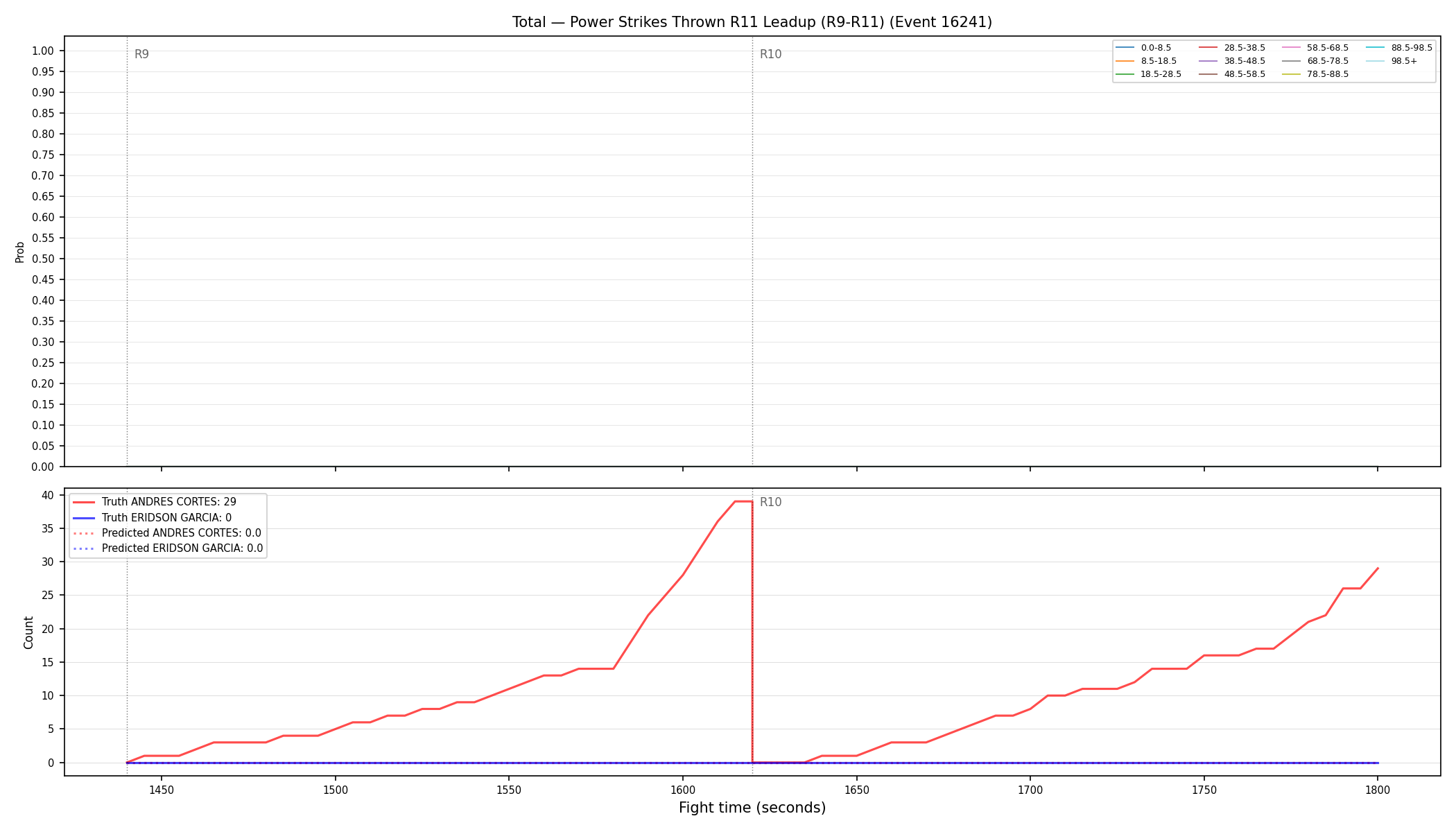 Stats/Round/Total Bins/Power Strikes Thrown/Round 11/16241 Round 11 Leadup — Prod