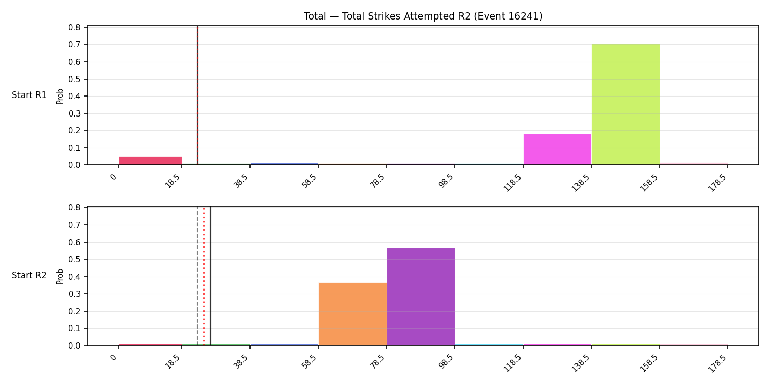 Stats/Round/Total Bins/Total Strikes Attempted/Round 02/16241 Round 02 Snapshots — Prod