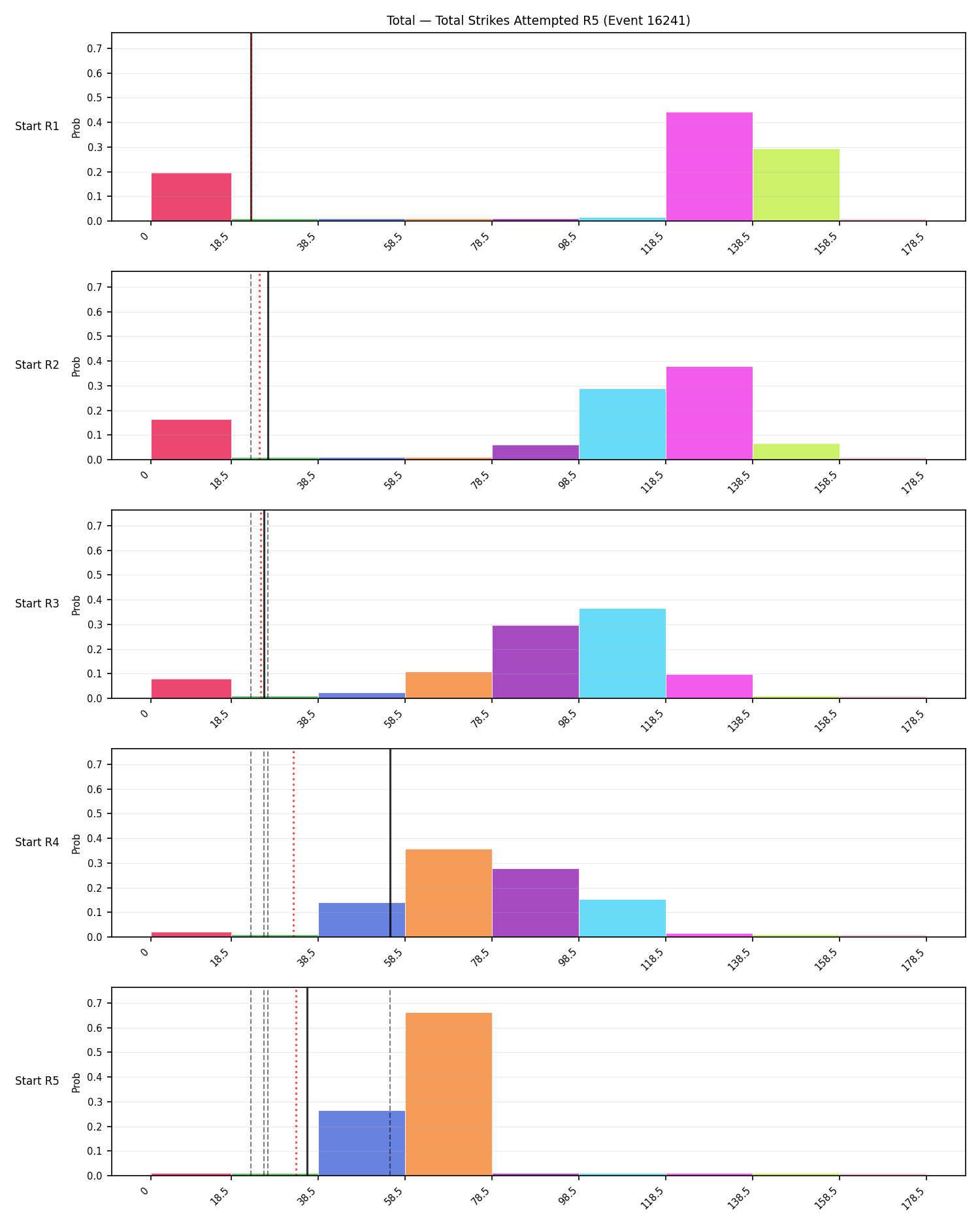 Stats/Round/Total Bins/Total Strikes Attempted/Round 05/16241 Round 05 Snapshots — Prod