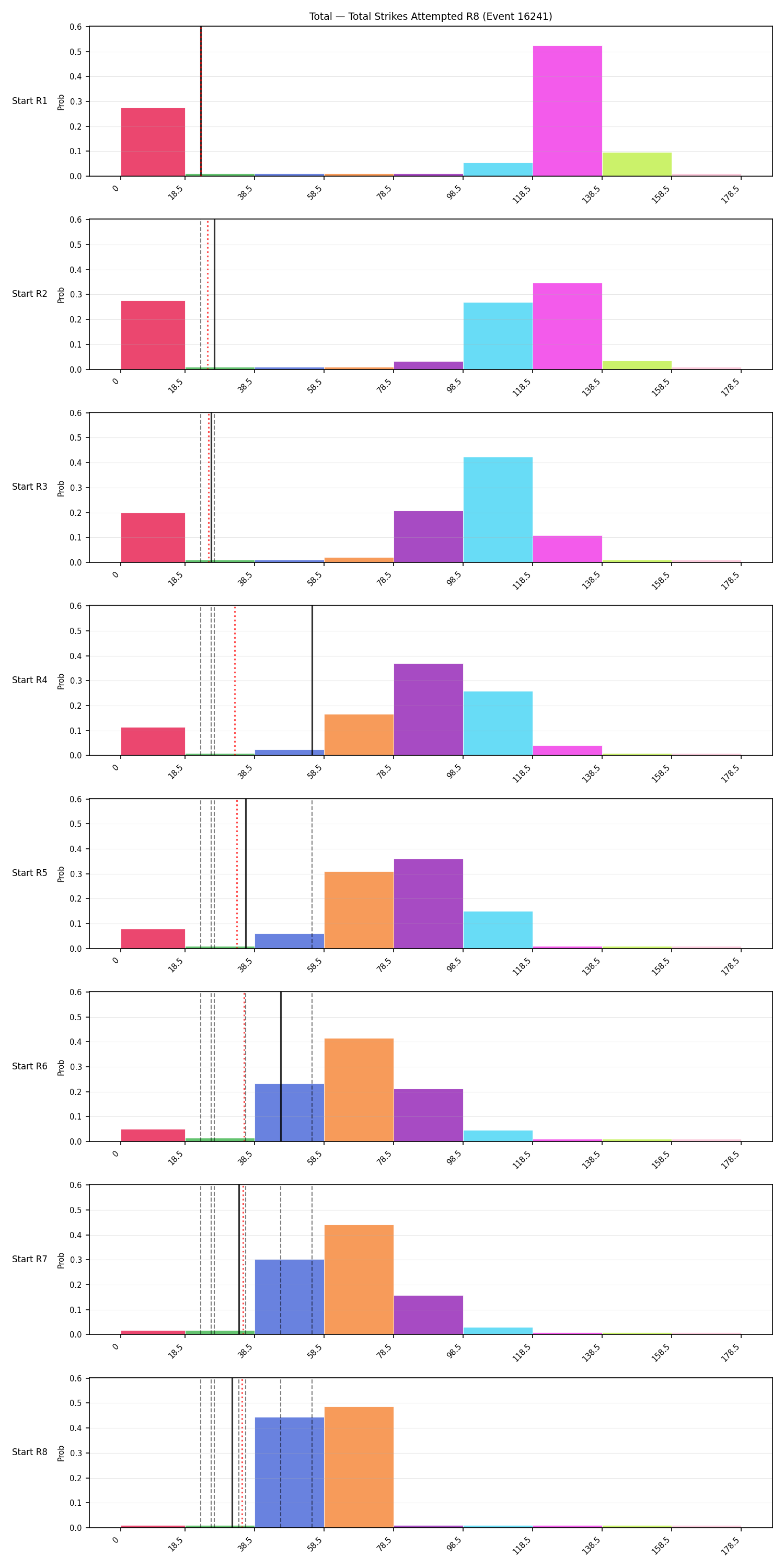 Stats/Round/Total Bins/Total Strikes Attempted/Round 08/16241 Round 08 Snapshots — Prod