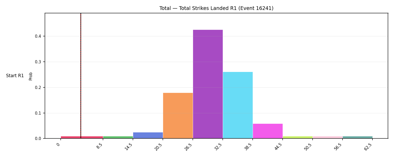 Stats/Round/Total Bins/Total Strikes Landed/Round 01/16241 Round 01 Snapshots — Prod