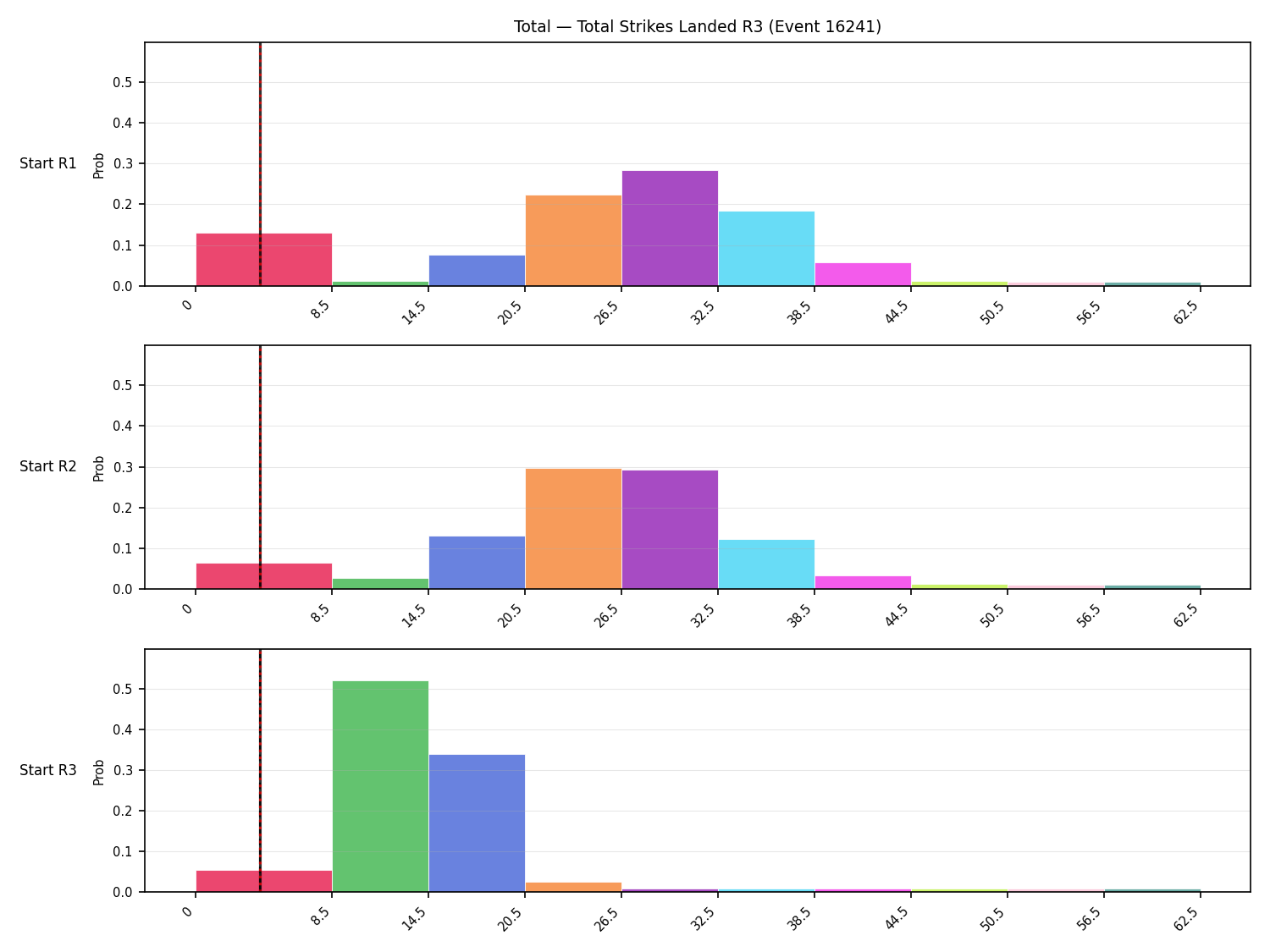 Stats/Round/Total Bins/Total Strikes Landed/Round 03/16241 Round 03 Snapshots — Prod