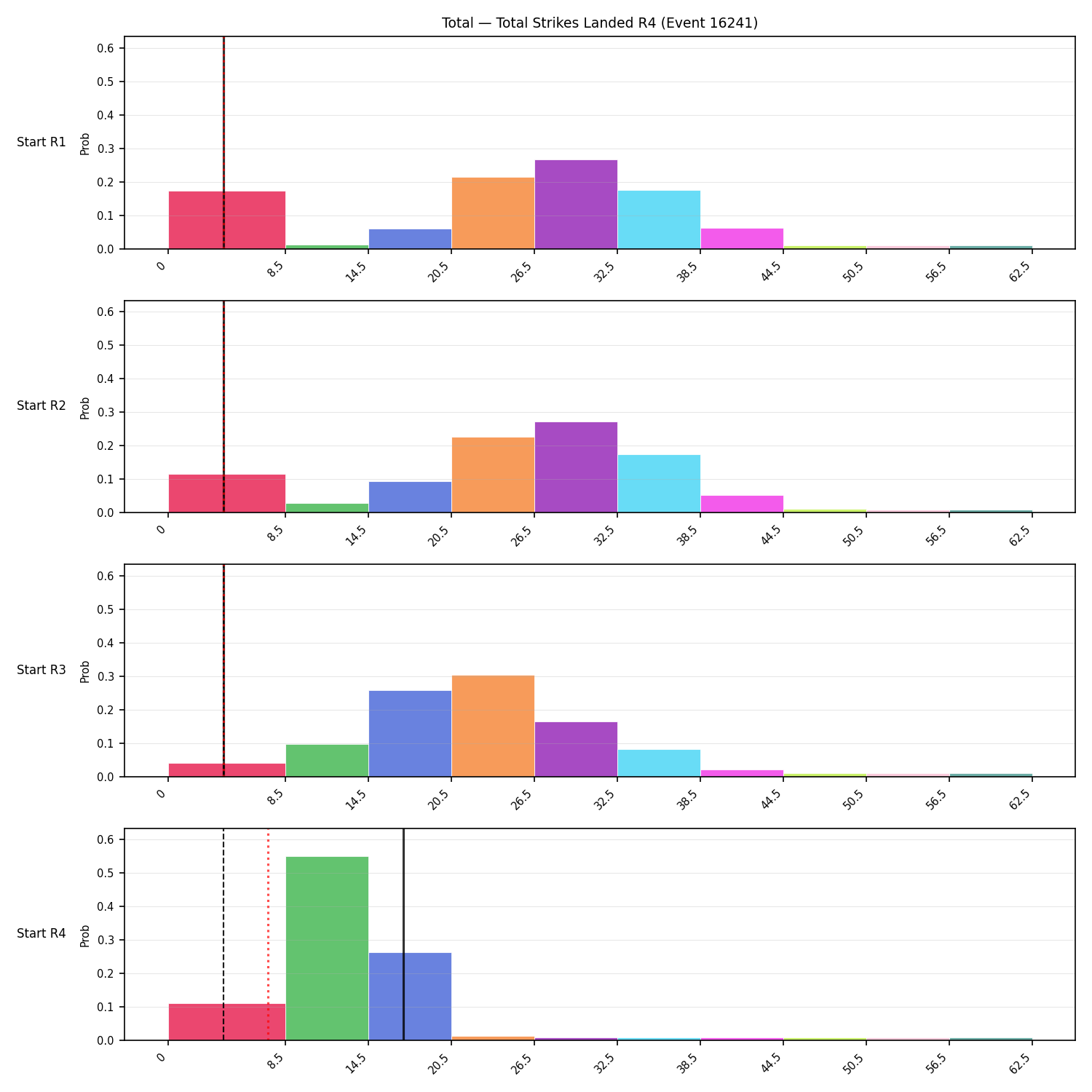 Stats/Round/Total Bins/Total Strikes Landed/Round 04/16241 Round 04 Snapshots — Prod