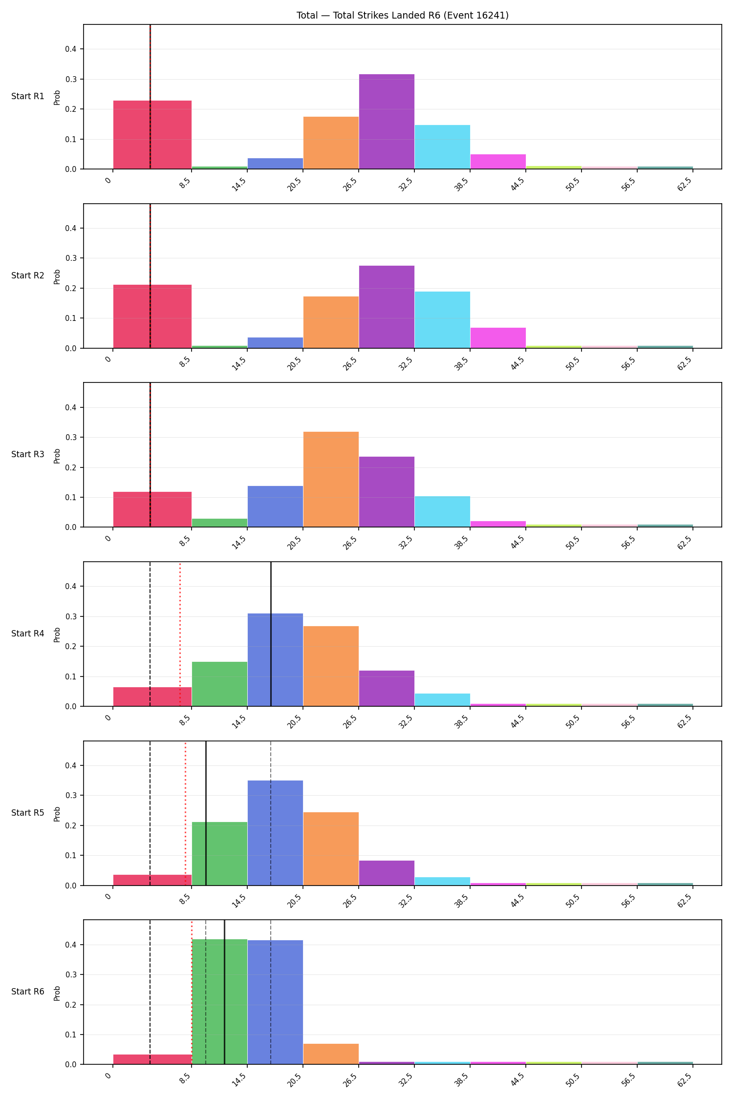Stats/Round/Total Bins/Total Strikes Landed/Round 06/16241 Round 06 Snapshots — Prod