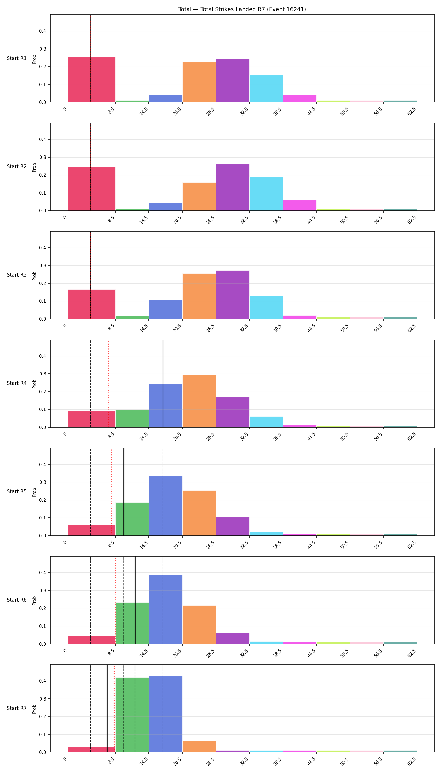 Stats/Round/Total Bins/Total Strikes Landed/Round 07/16241 Round 07 Snapshots — Prod