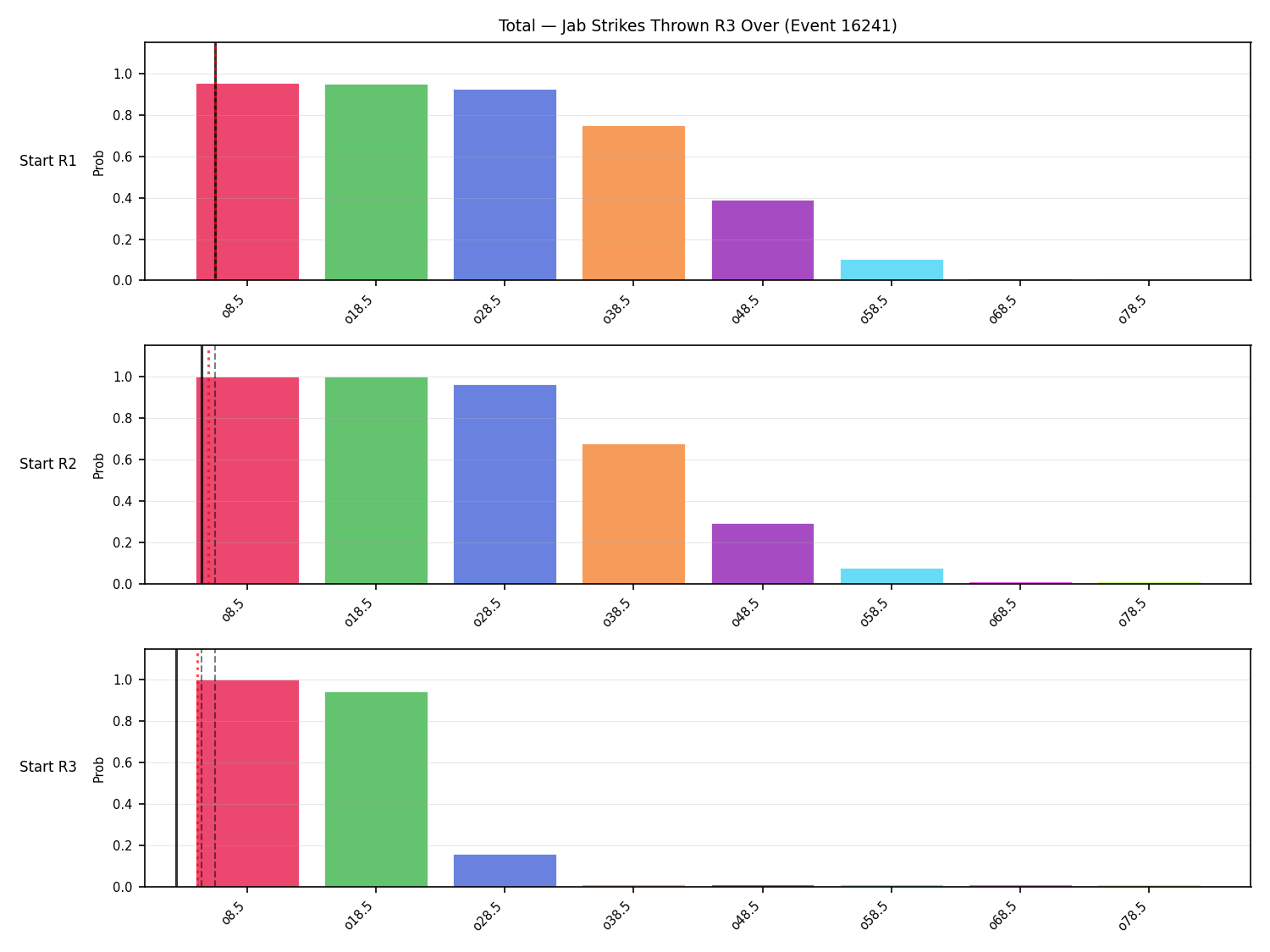 Stats/Round/Total Overs/Jab Strikes Thrown/Round 03/16241 Round 03 Over Snapshots — Prod