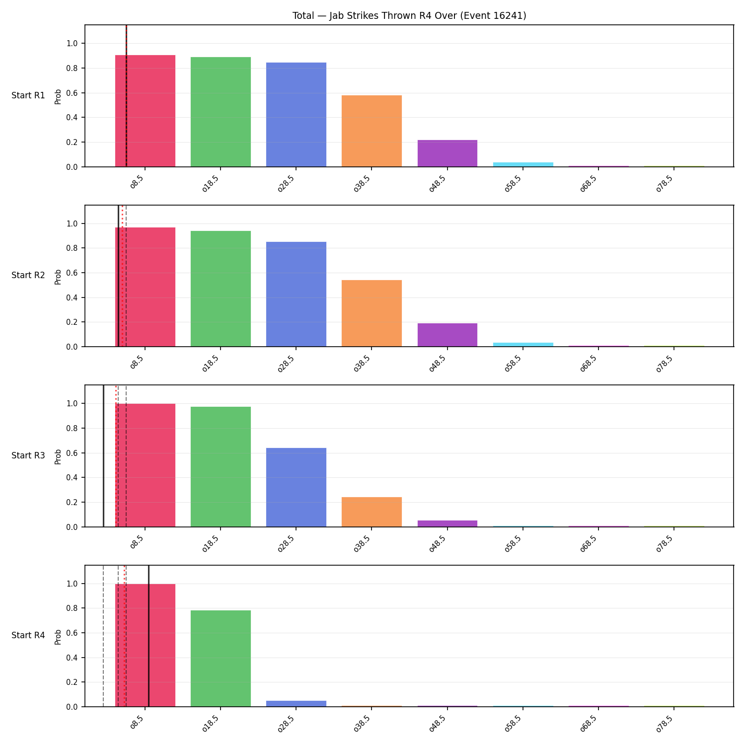 Stats/Round/Total Overs/Jab Strikes Thrown/Round 04/16241 Round 04 Over Snapshots — Prod
