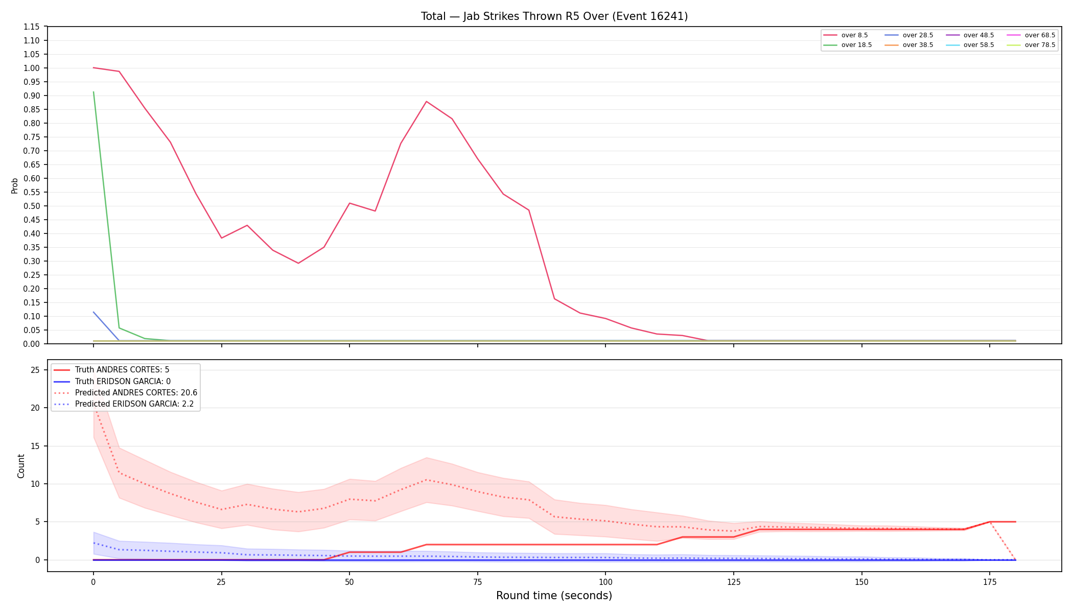 Stats/Round/Total Overs/Jab Strikes Thrown/Round 05/16241 Round 05 Over — Prod
