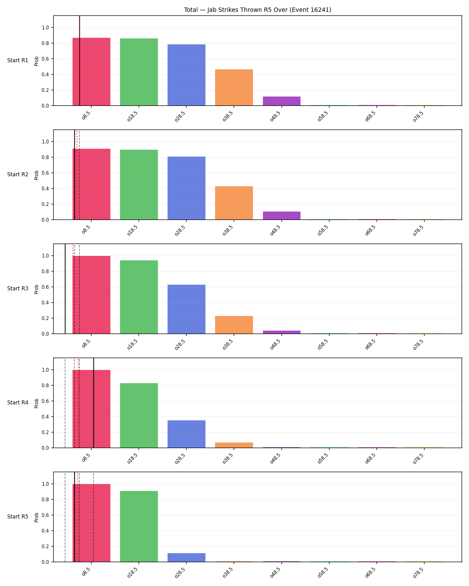Stats/Round/Total Overs/Jab Strikes Thrown/Round 05/16241 Round 05 Over Snapshots — Prod