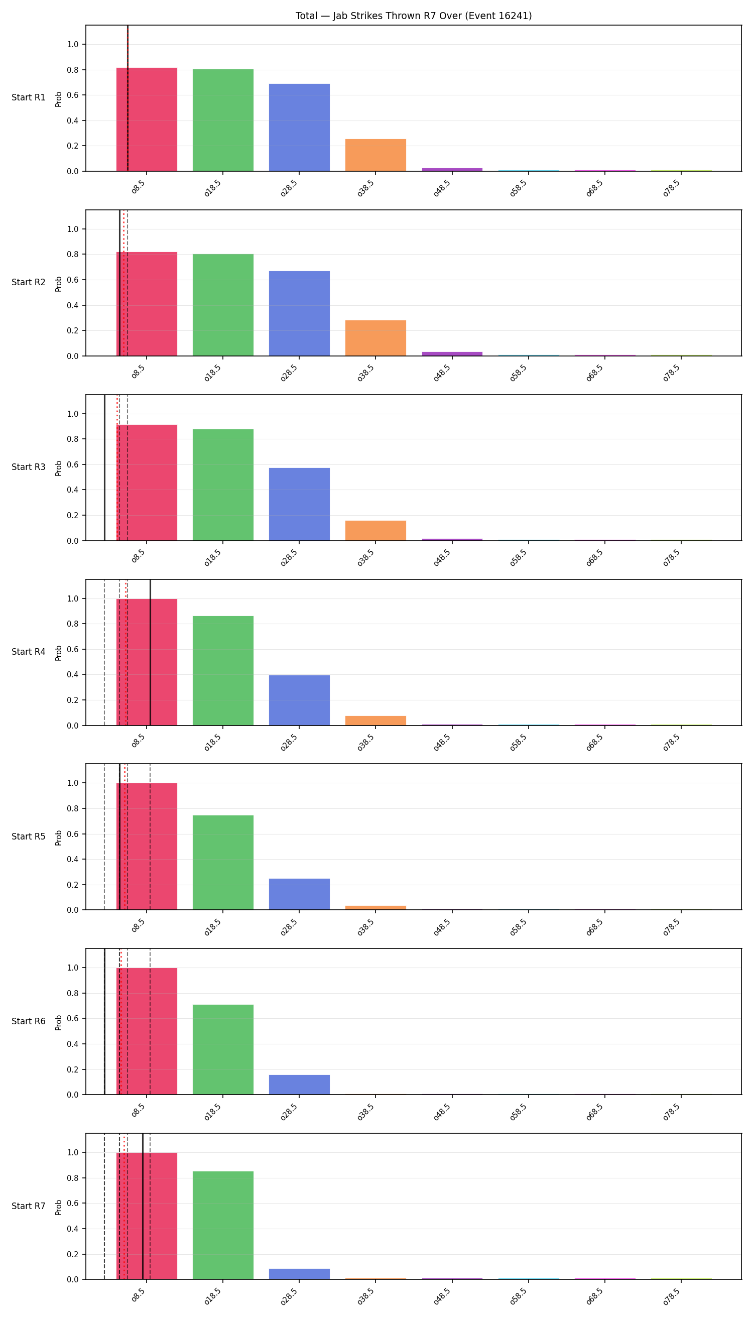 Stats/Round/Total Overs/Jab Strikes Thrown/Round 07/16241 Round 07 Over Snapshots — Prod