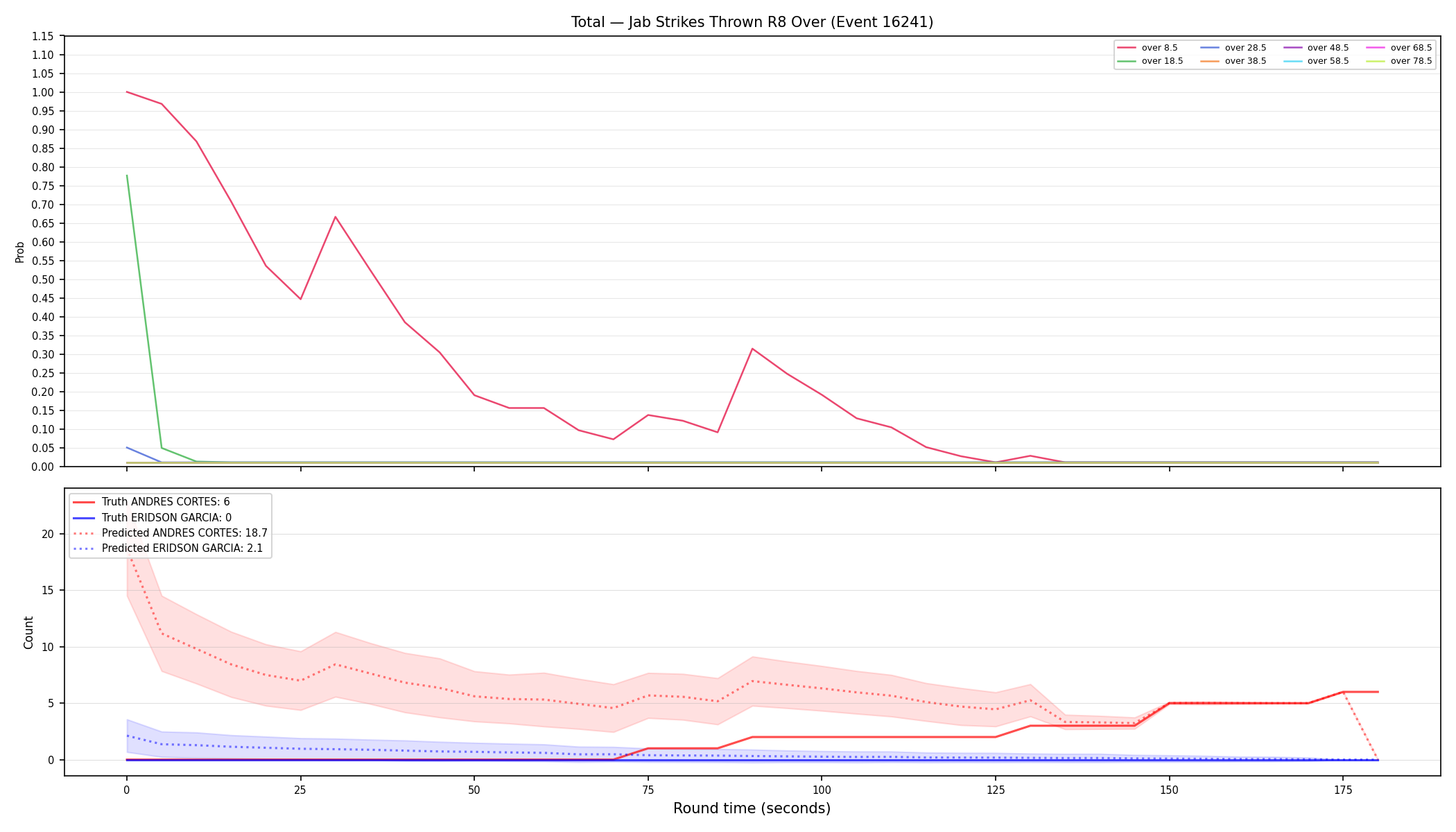 Stats/Round/Total Overs/Jab Strikes Thrown/Round 08/16241 Round 08 Over — Prod