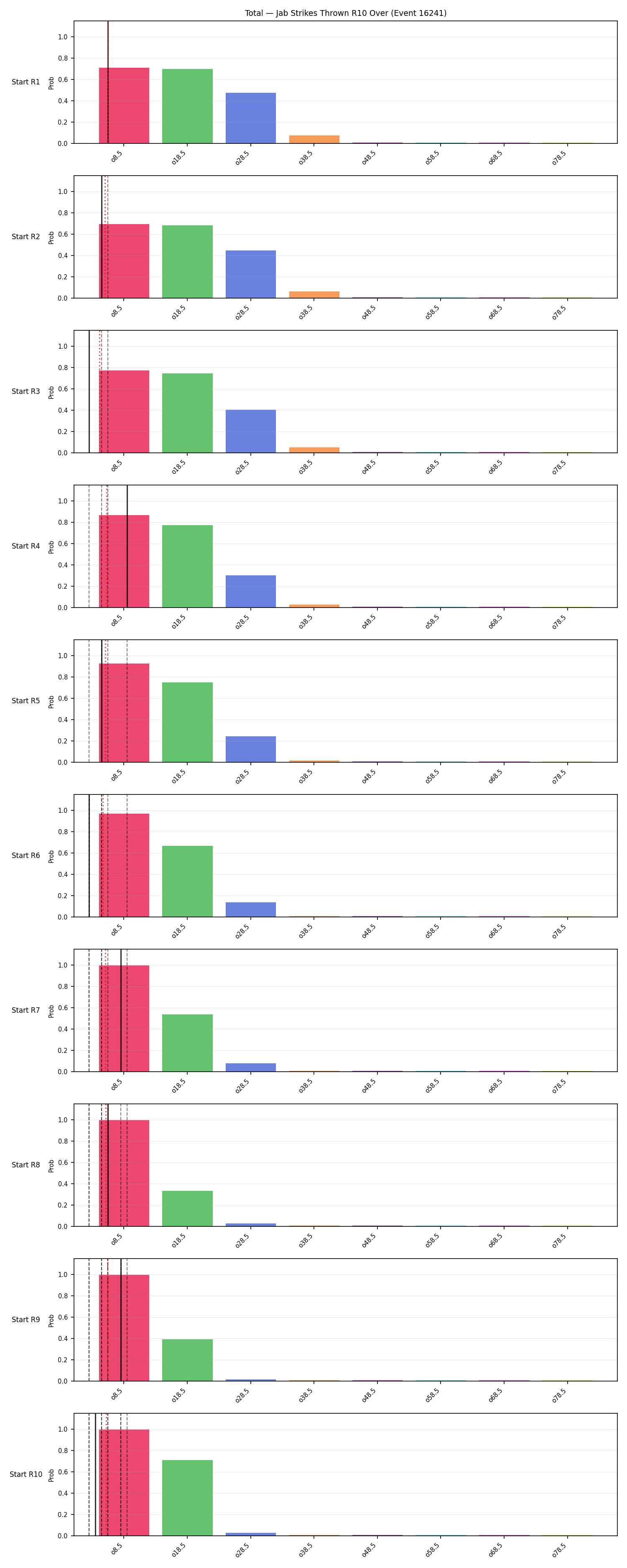 Stats/Round/Total Overs/Jab Strikes Thrown/Round 10/16241 Round 10 Over Snapshots — Prod