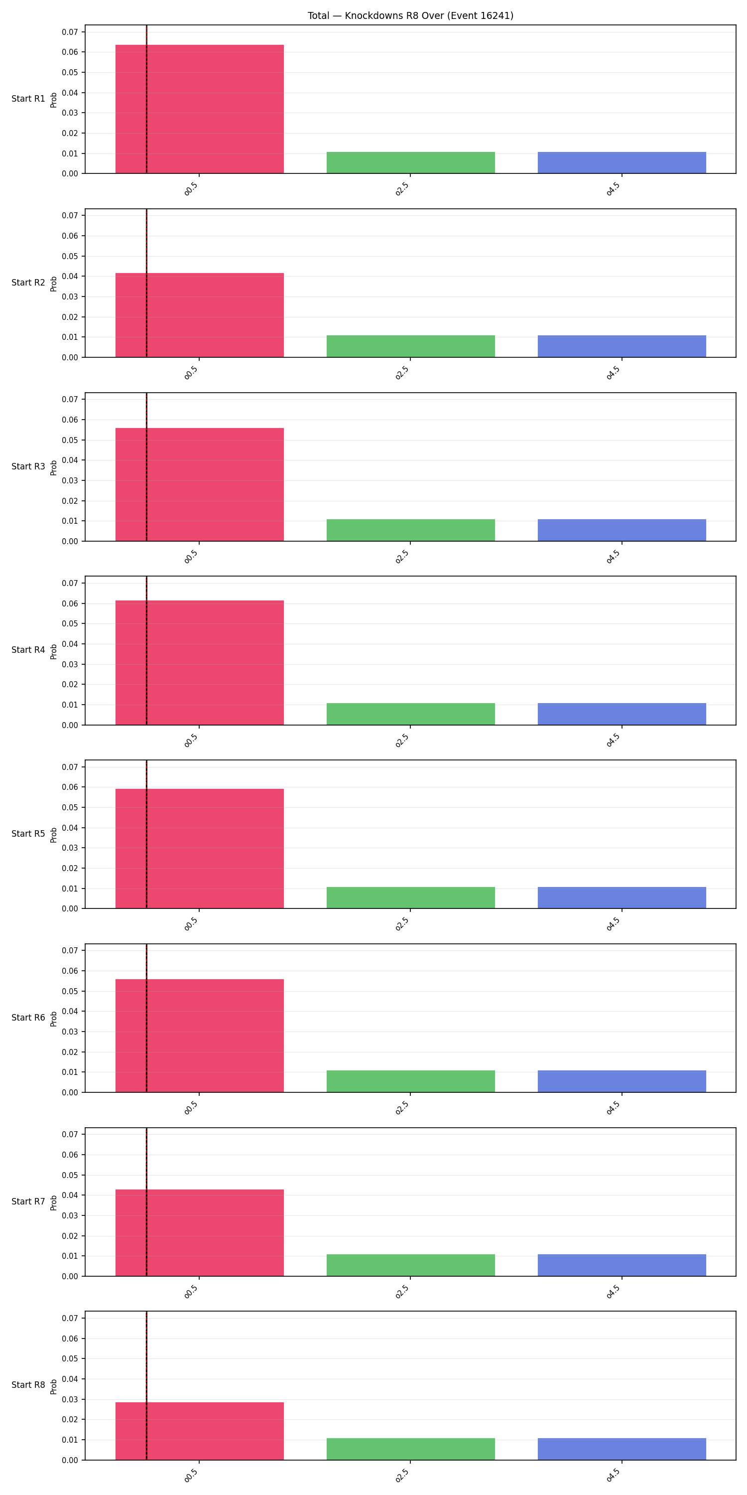 Stats/Round/Total Overs/Knockdowns/Round 08/16241 Round 08 Over Snapshots — Prod