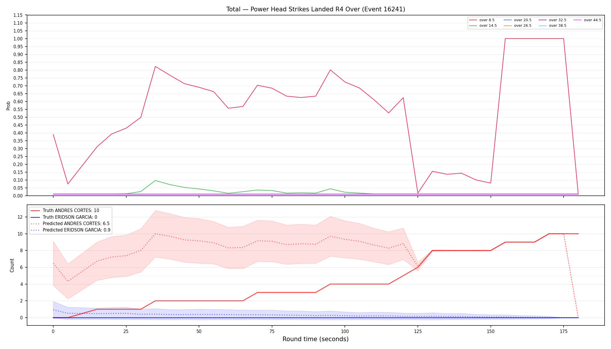 Stats/Round/Total Overs/Power Head Strikes Landed/Round 04/16241 Round 04 Over — Prod