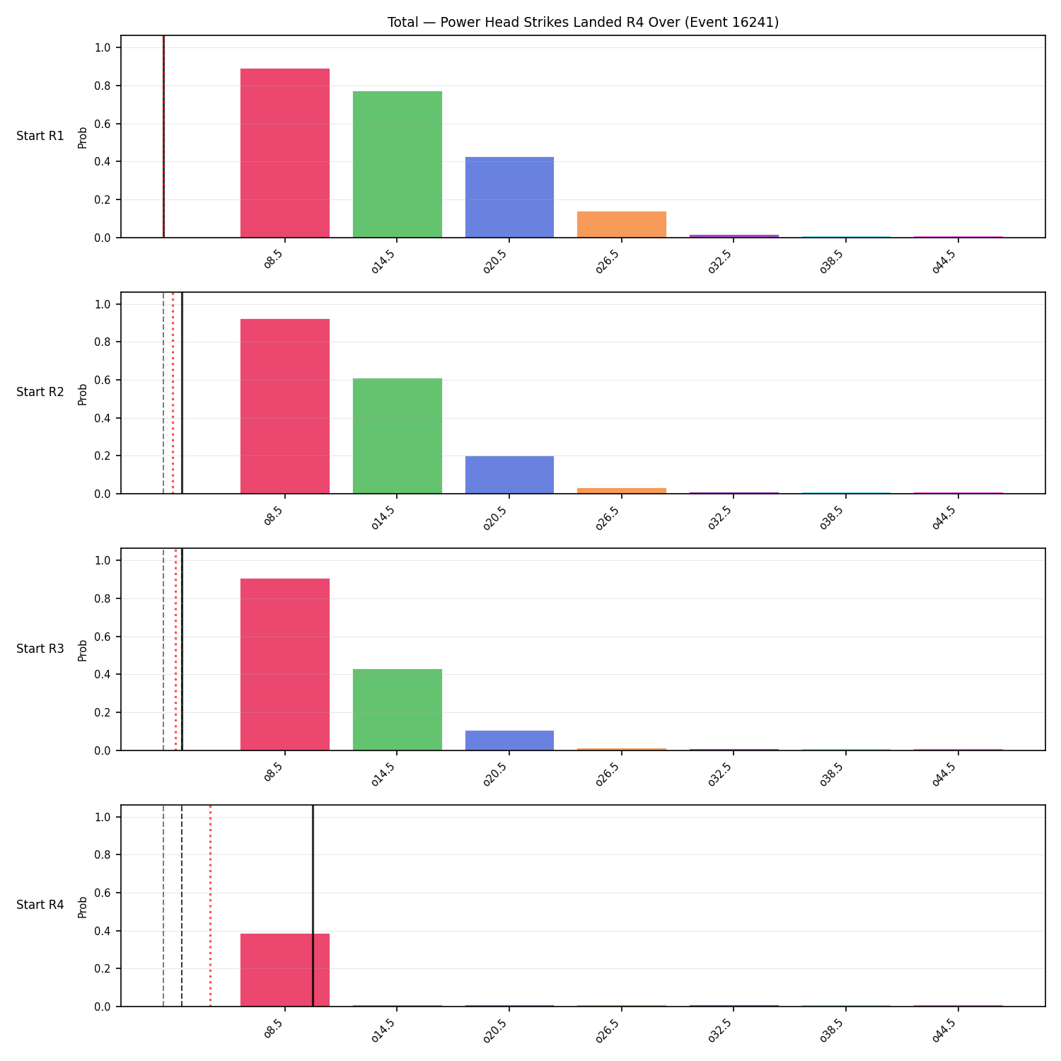Stats/Round/Total Overs/Power Head Strikes Landed/Round 04/16241 Round 04 Over Snapshots — Prod