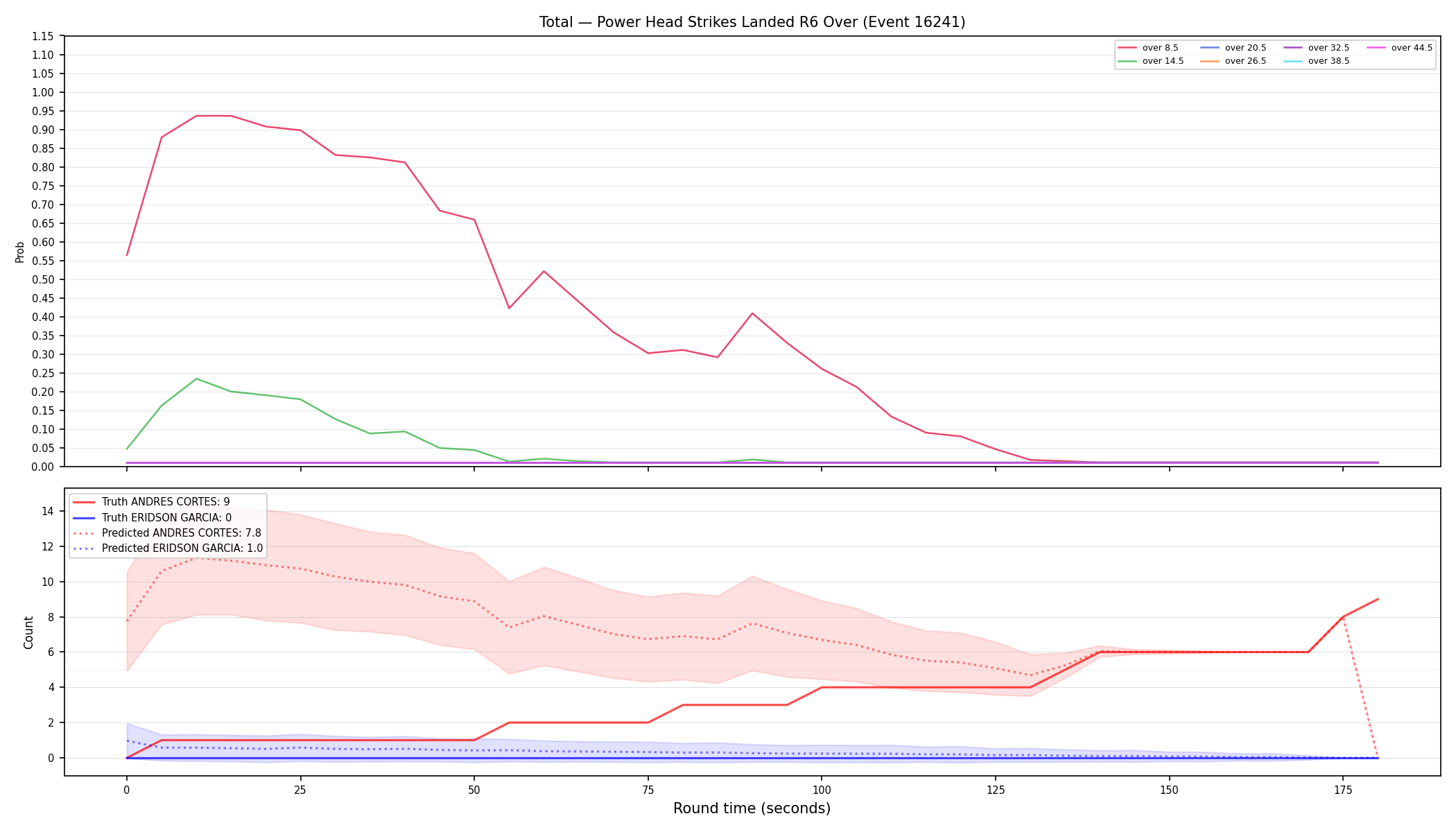 Stats/Round/Total Overs/Power Head Strikes Landed/Round 06/16241 Round 06 Over — Prod