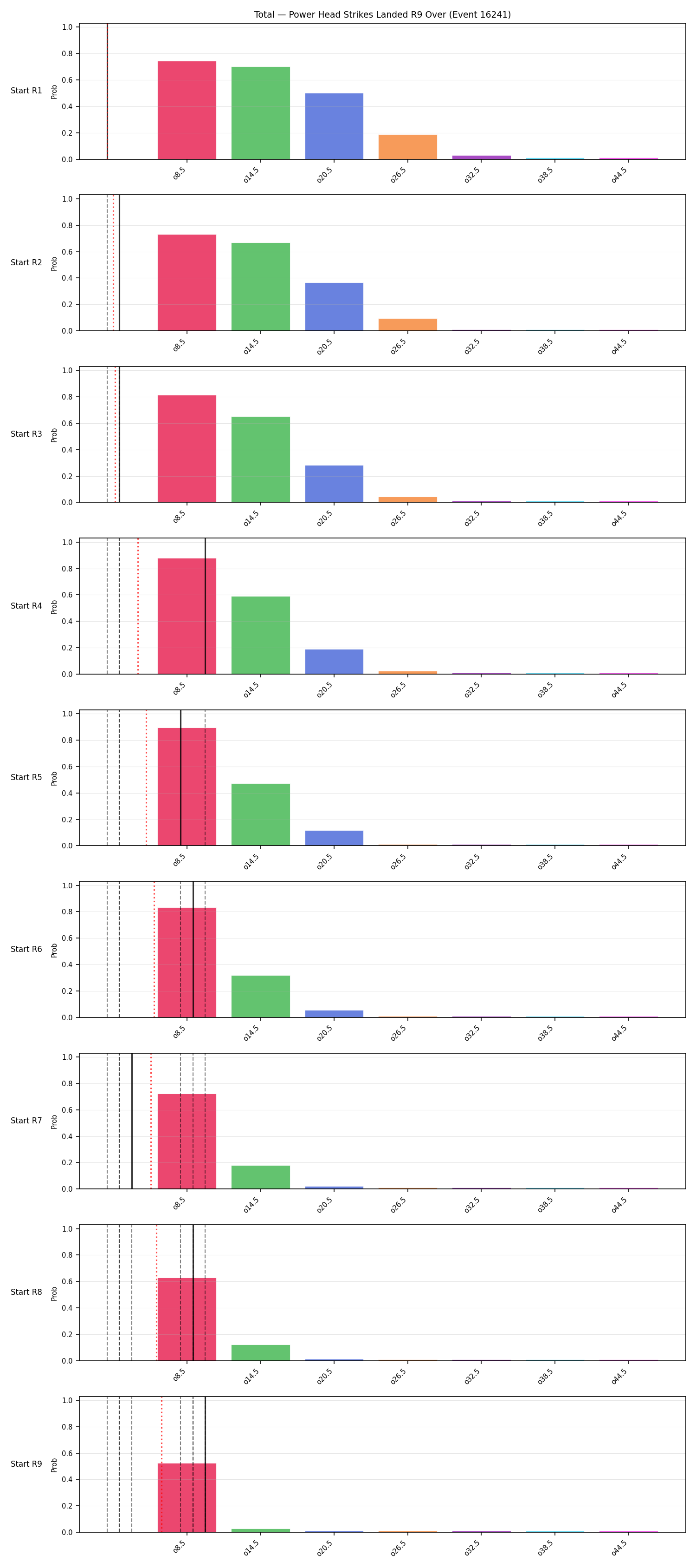 Stats/Round/Total Overs/Power Head Strikes Landed/Round 09/16241 Round 09 Over Snapshots — Prod