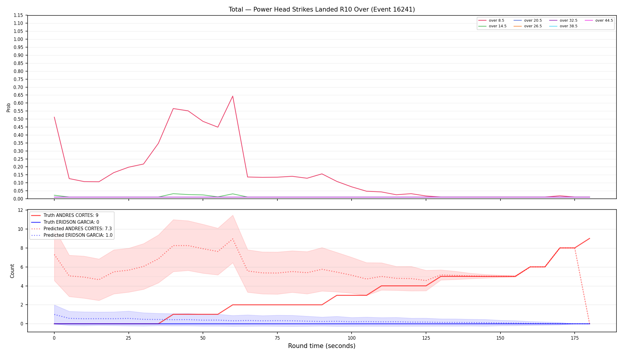 Stats/Round/Total Overs/Power Head Strikes Landed/Round 10/16241 Round 10 Over — Prod
