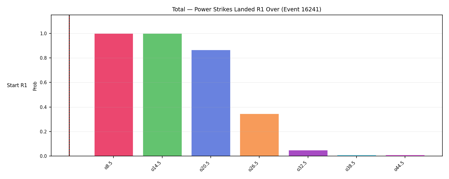 Stats/Round/Total Overs/Power Strikes Landed/Round 01/16241 Round 01 Over Snapshots — Prod