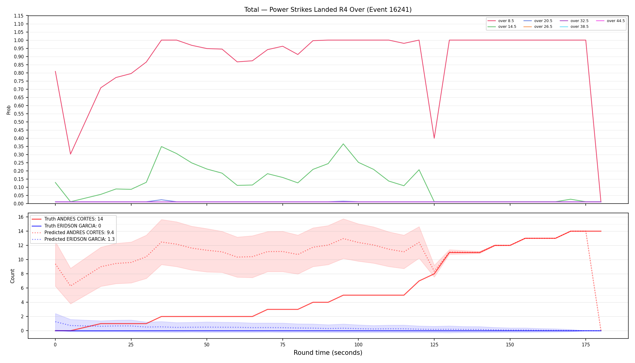 Stats/Round/Total Overs/Power Strikes Landed/Round 04/16241 Round 04 Over — Prod