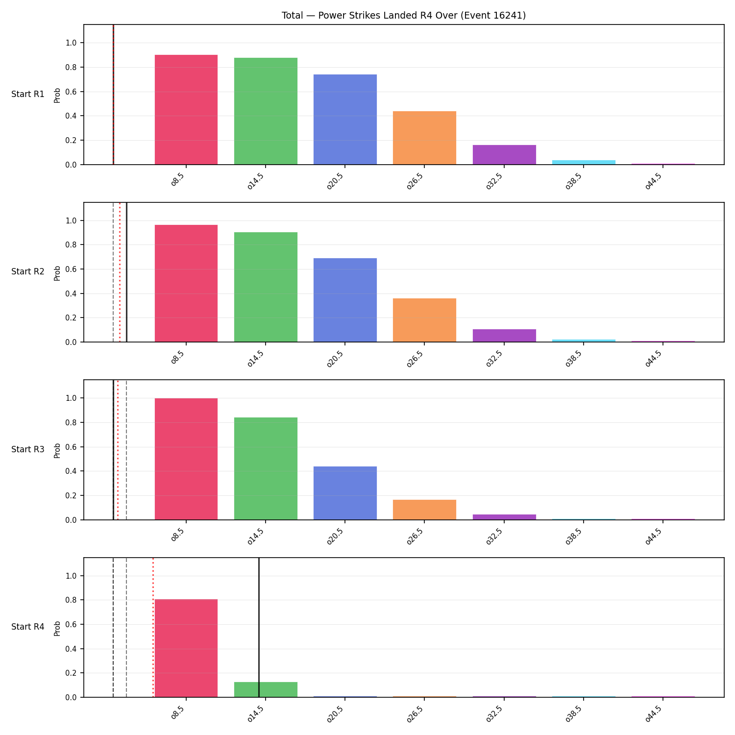 Stats/Round/Total Overs/Power Strikes Landed/Round 04/16241 Round 04 Over Snapshots — Prod