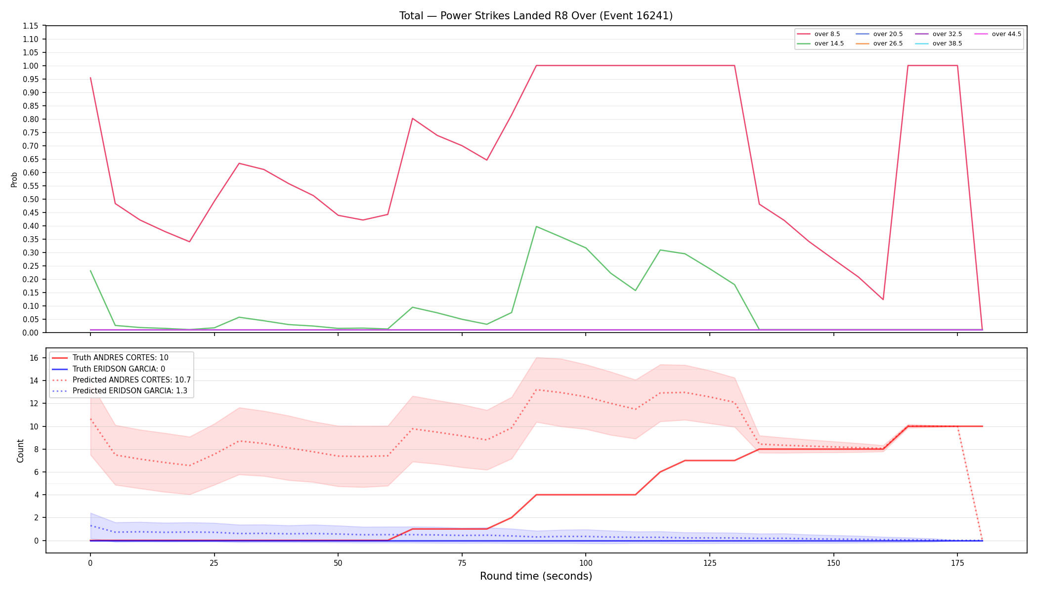 Stats/Round/Total Overs/Power Strikes Landed/Round 08/16241 Round 08 Over — Prod