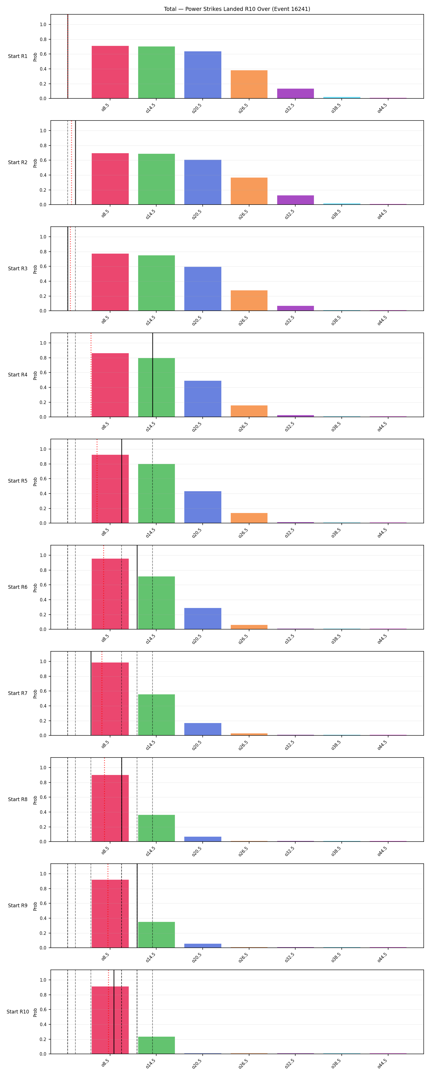 Stats/Round/Total Overs/Power Strikes Landed/Round 10/16241 Round 10 Over Snapshots — Prod