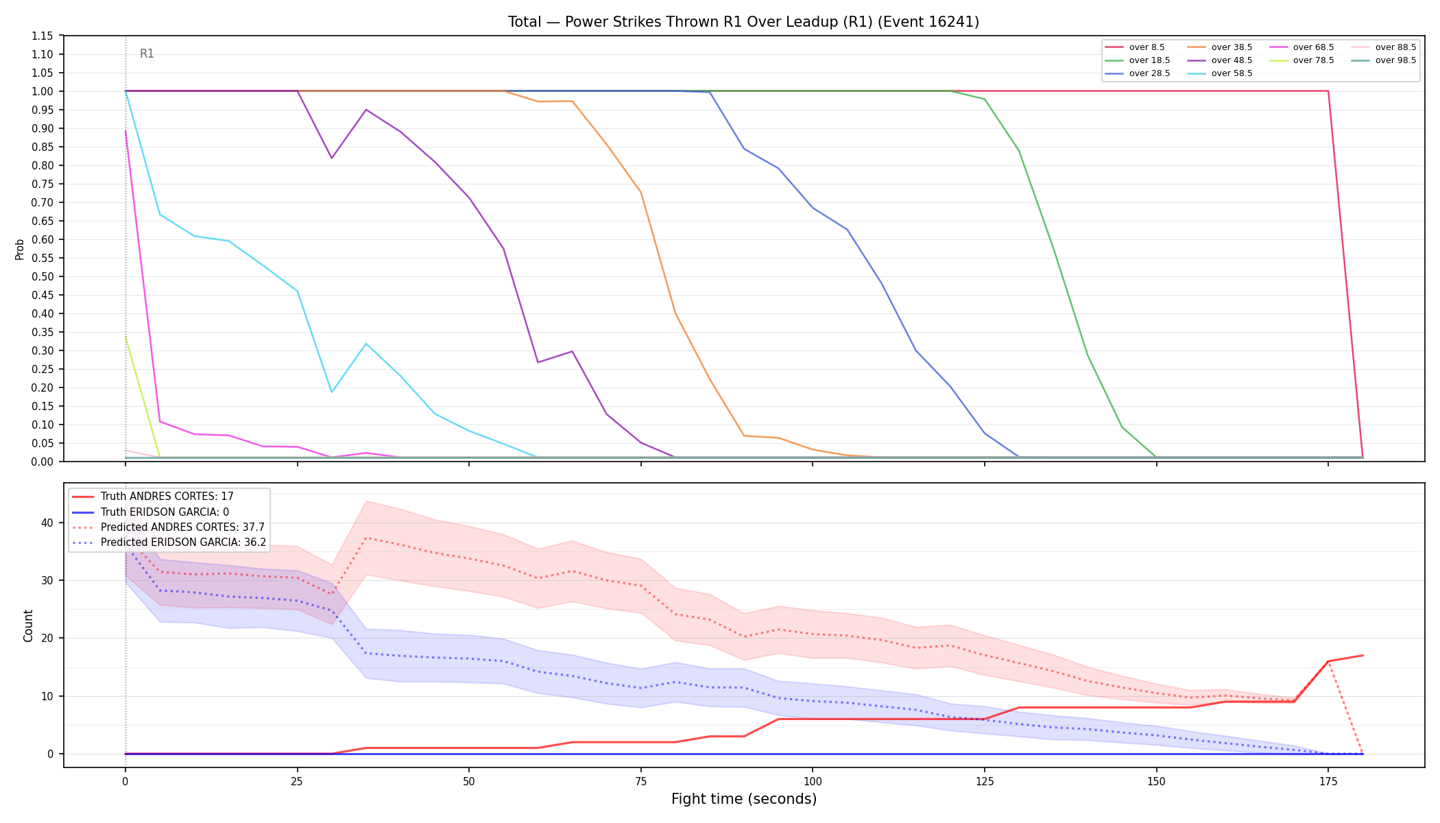 Stats/Round/Total Overs/Power Strikes Thrown/Round 01/16241 Round 01 Over Leadup — Prod