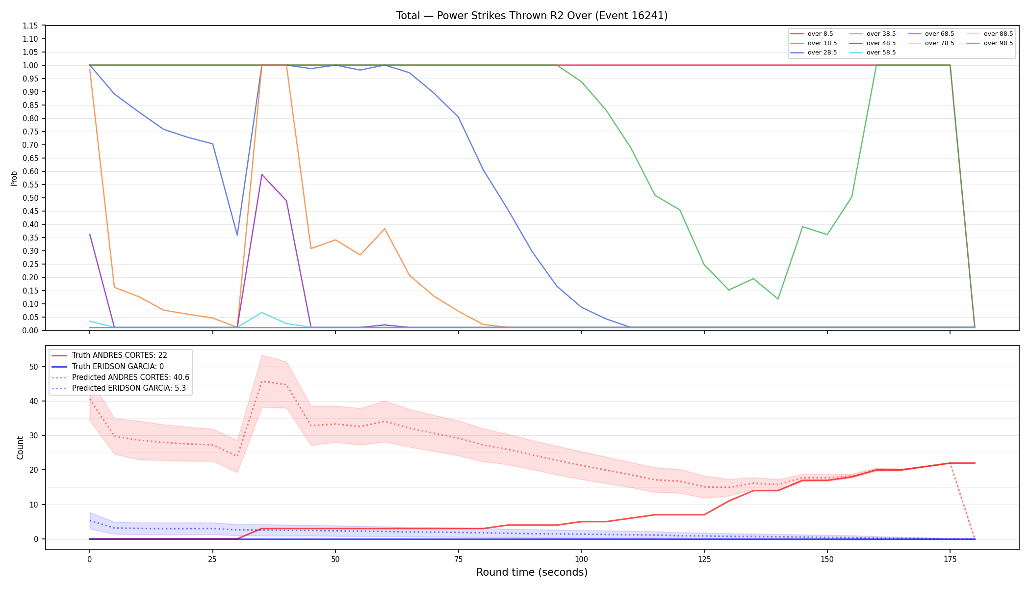 Stats/Round/Total Overs/Power Strikes Thrown/Round 02/16241 Round 02 Over — Prod