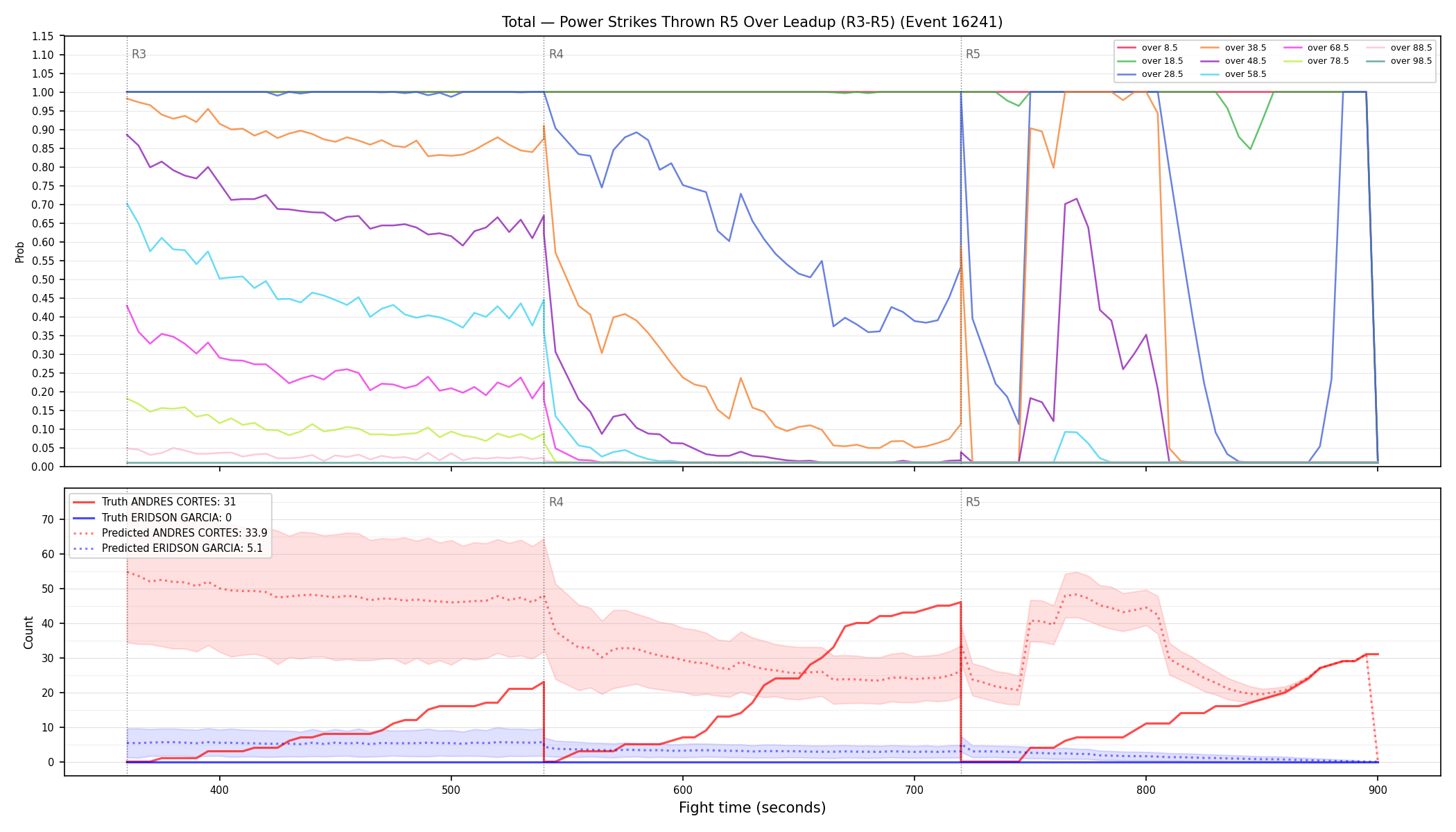Stats/Round/Total Overs/Power Strikes Thrown/Round 05/16241 Round 05 Over Leadup — Prod