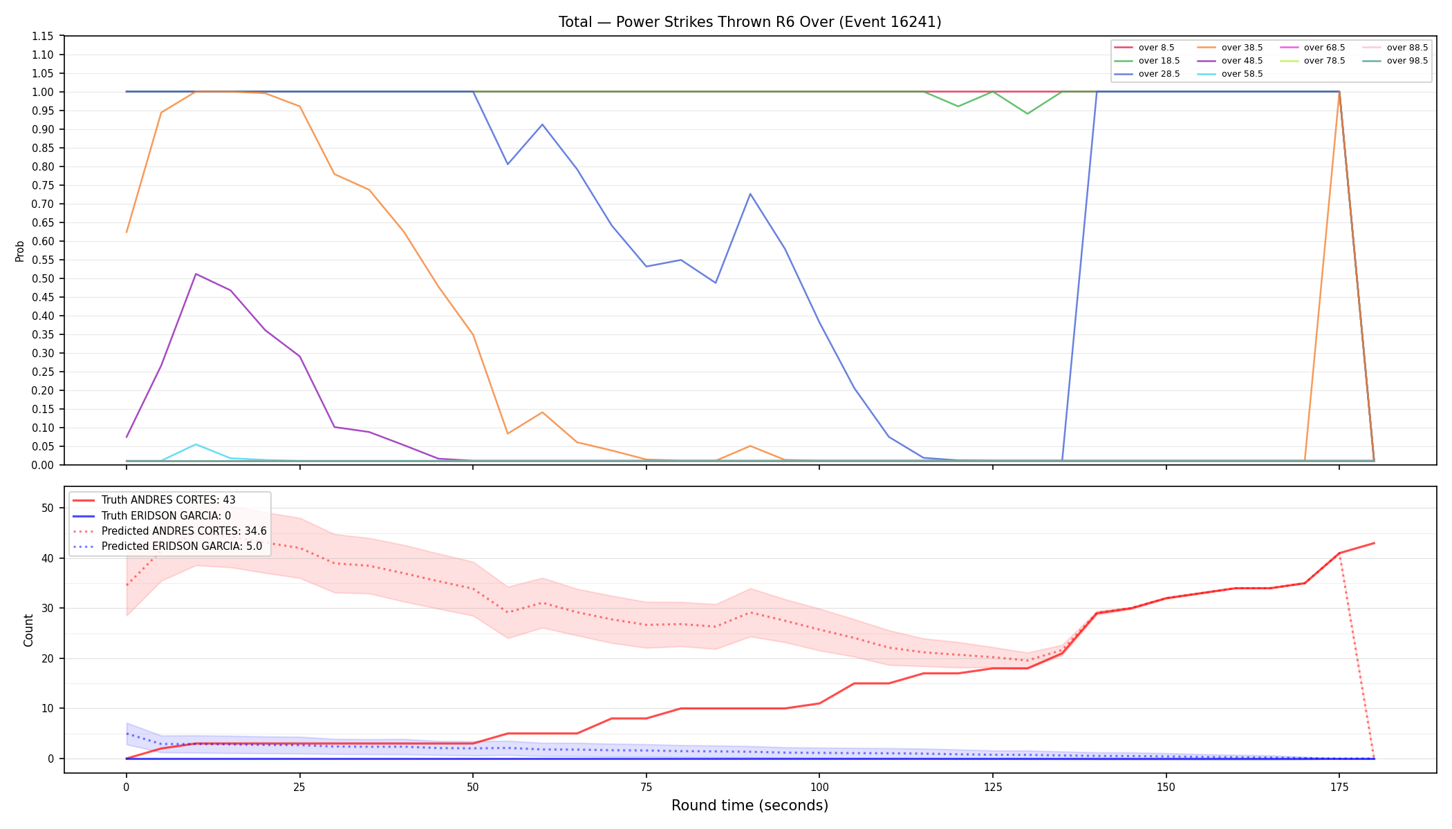 Stats/Round/Total Overs/Power Strikes Thrown/Round 06/16241 Round 06 Over — Prod