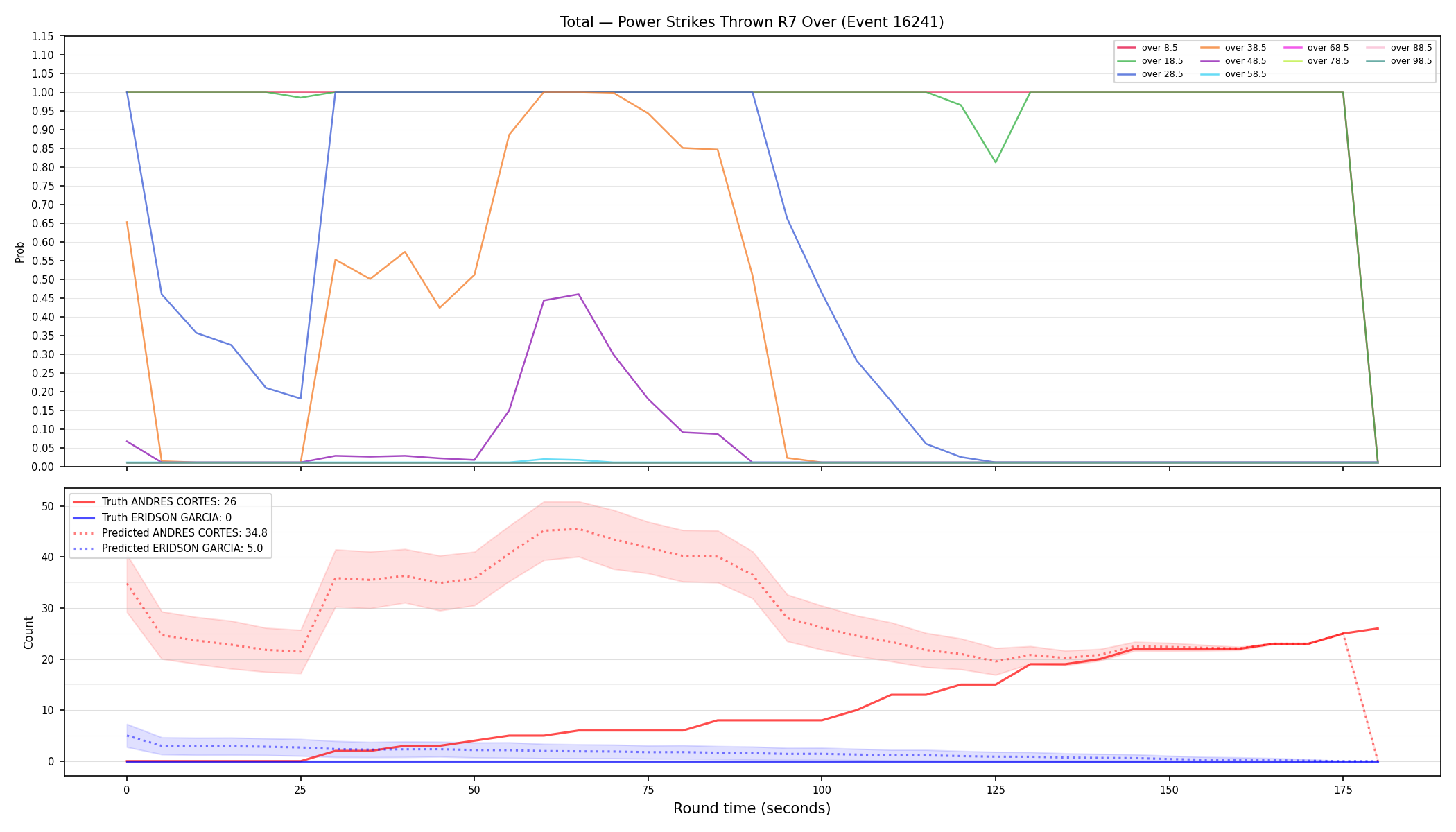 Stats/Round/Total Overs/Power Strikes Thrown/Round 07/16241 Round 07 Over — Prod