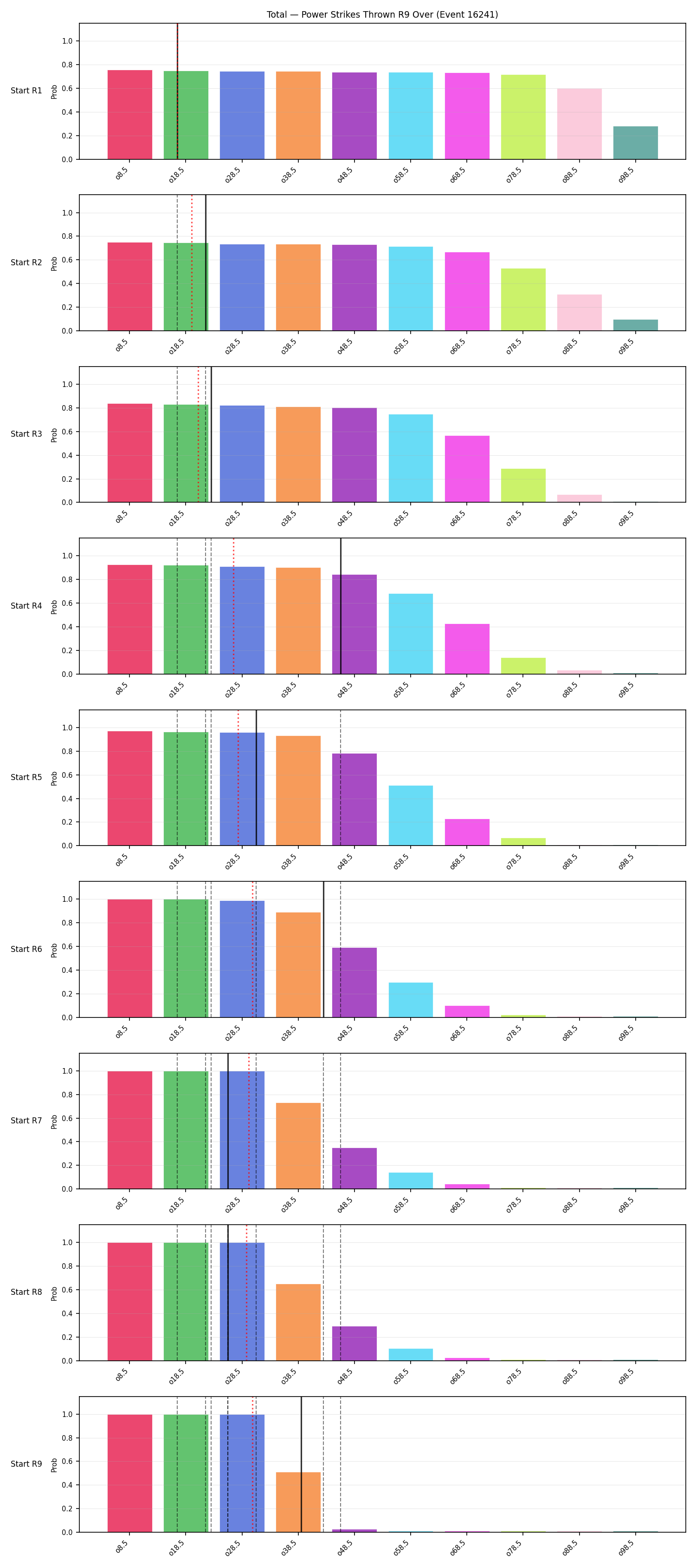Stats/Round/Total Overs/Power Strikes Thrown/Round 09/16241 Round 09 Over Snapshots — Prod