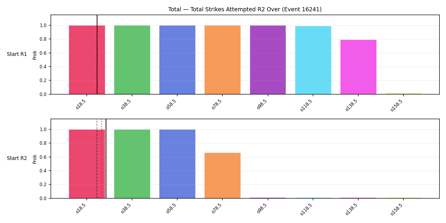 Stats/Round/Total Overs/Total Strikes Attempted/Round 02/16241 Round 02 Over Snapshots — Prod