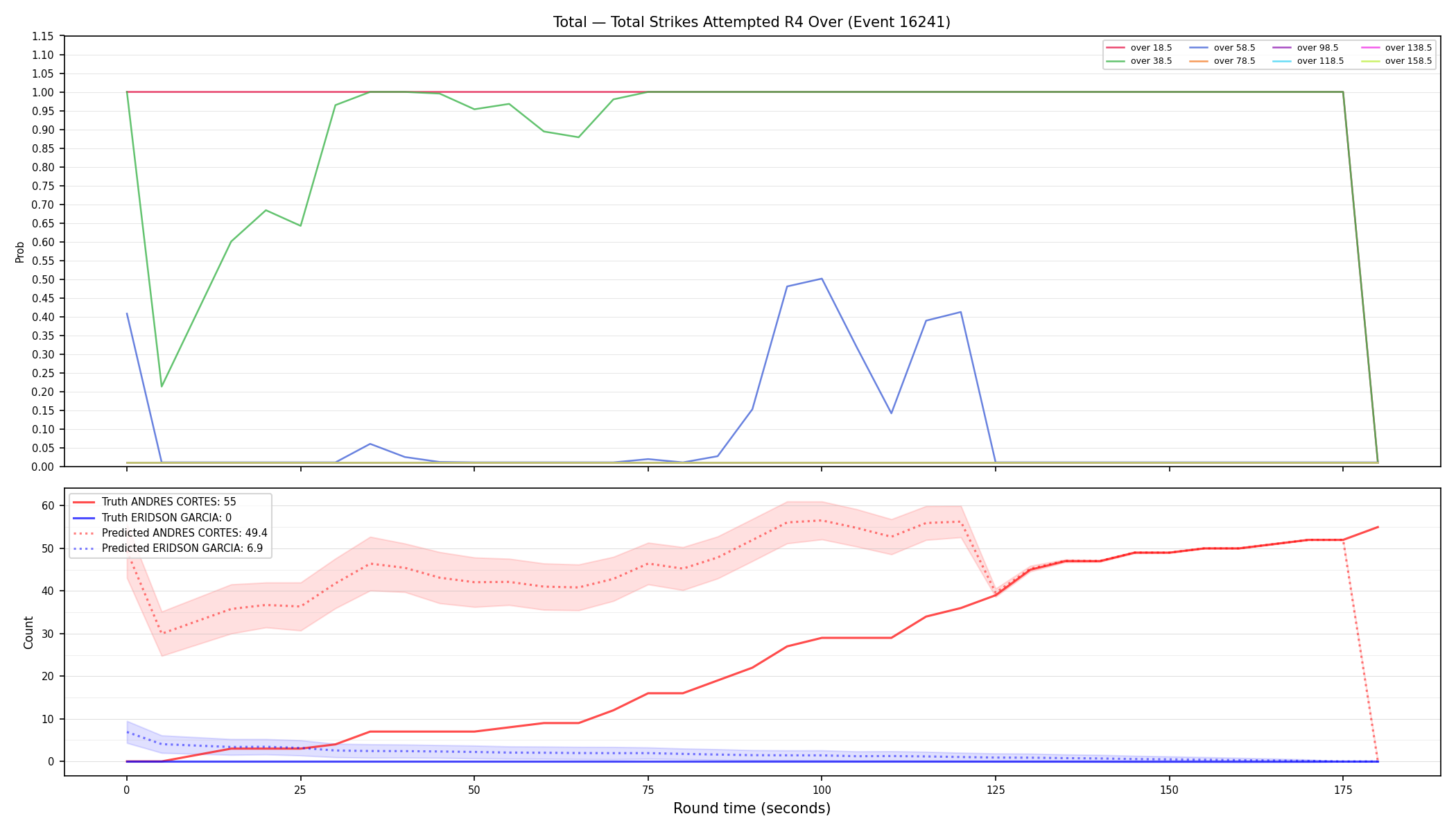 Stats/Round/Total Overs/Total Strikes Attempted/Round 04/16241 Round 04 Over — Prod
