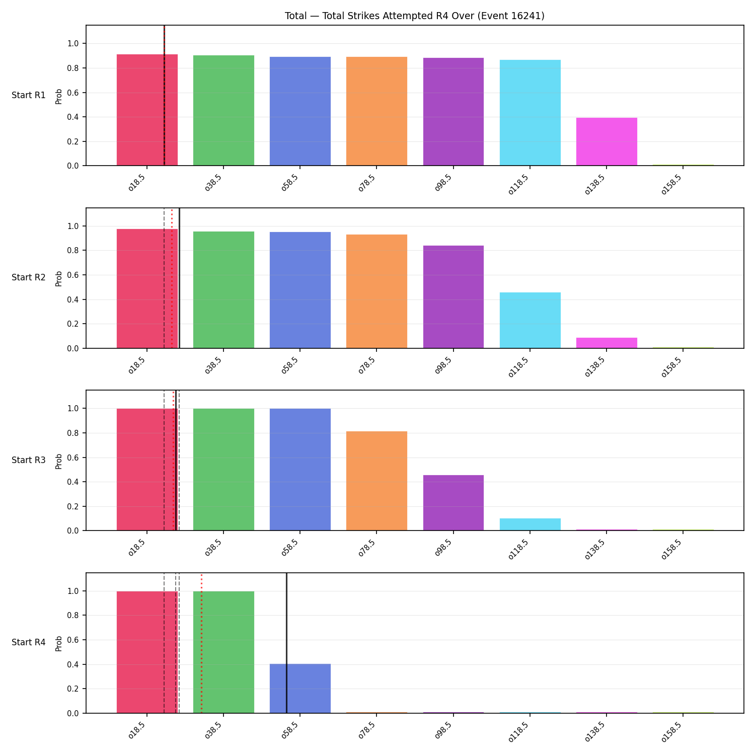 Stats/Round/Total Overs/Total Strikes Attempted/Round 04/16241 Round 04 Over Snapshots — Prod