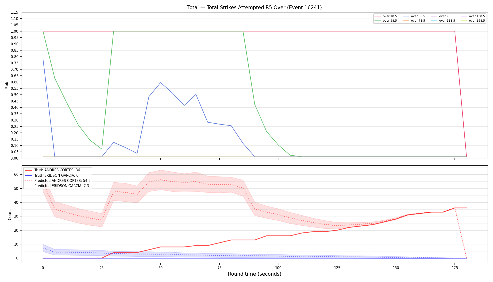 Stats/Round/Total Overs/Total Strikes Attempted/Round 05/16241 Round 05 Over — Prod