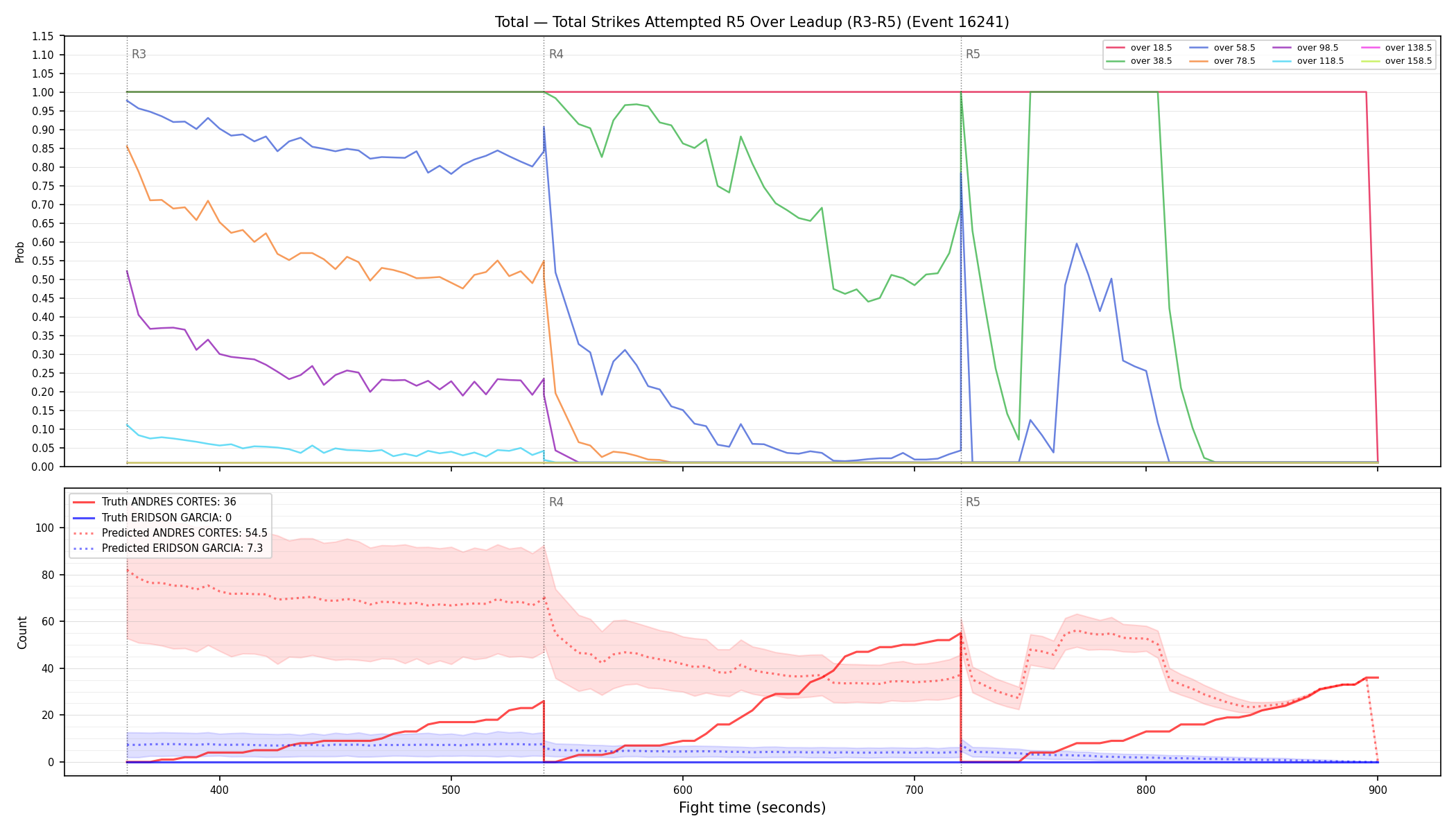 Stats/Round/Total Overs/Total Strikes Attempted/Round 05/16241 Round 05 Over Leadup — Prod