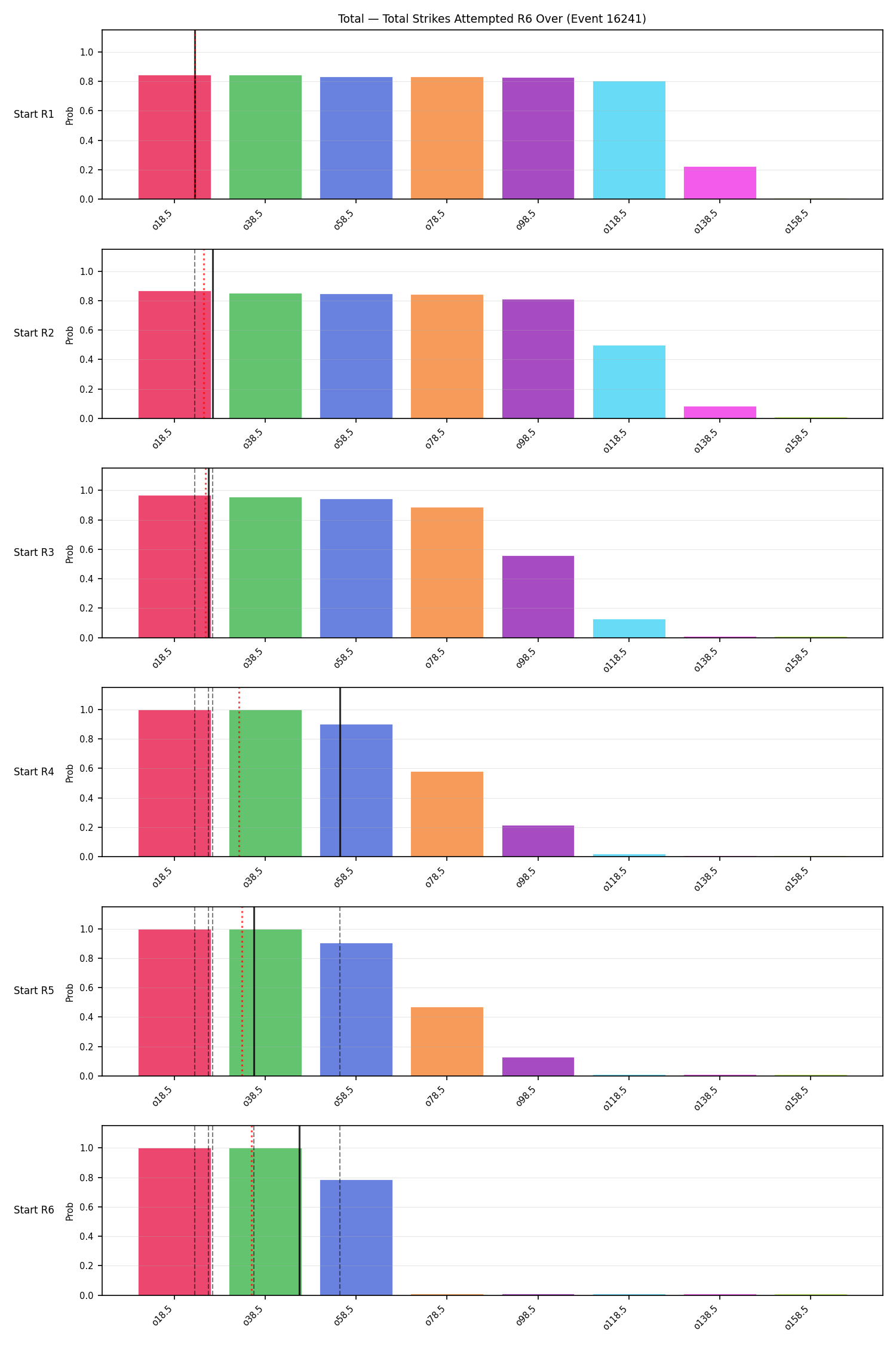 Stats/Round/Total Overs/Total Strikes Attempted/Round 06/16241 Round 06 Over Snapshots — Prod