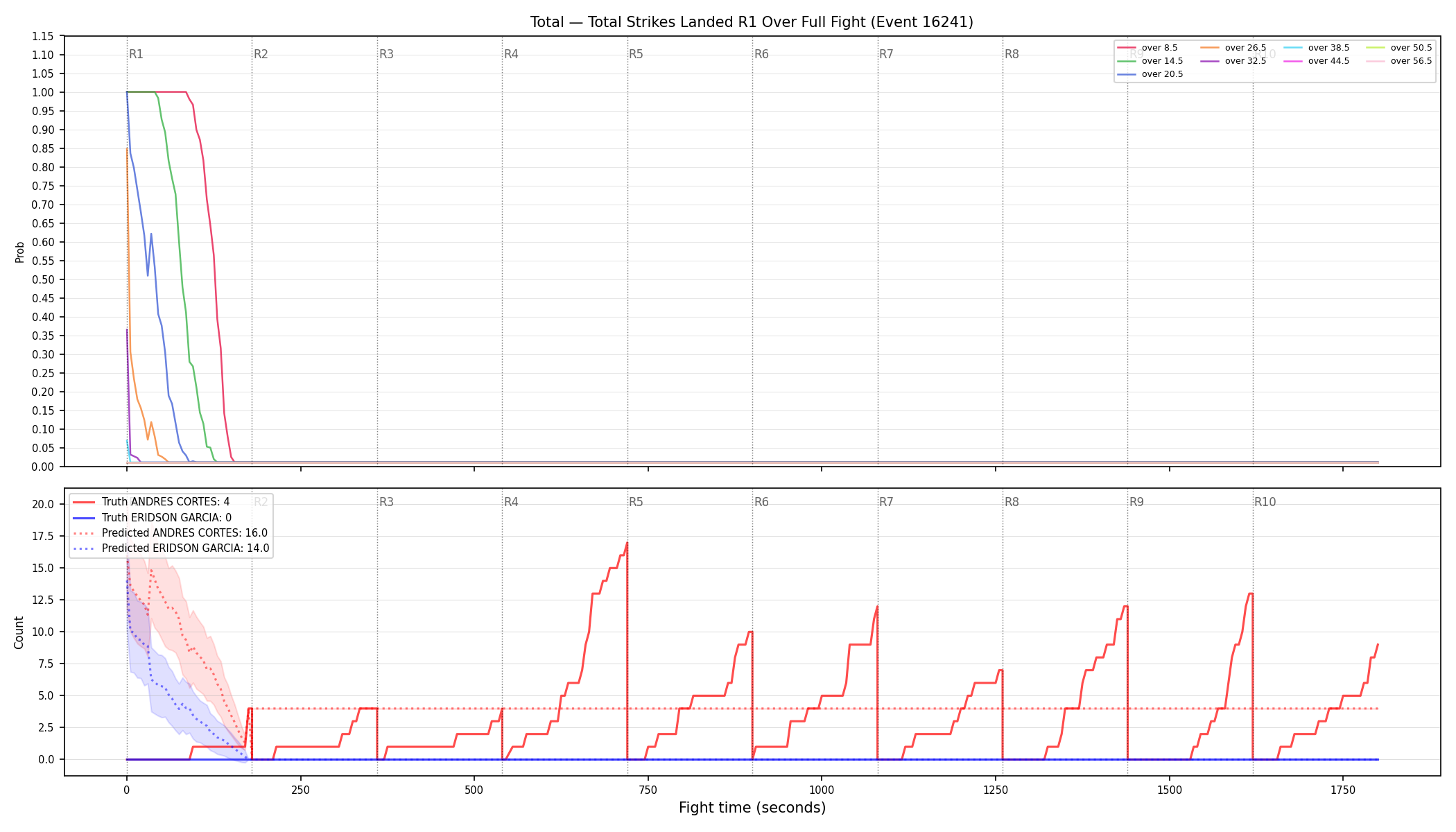 Stats/Round/Total Overs/Total Strikes Landed/Round 01/16241 Round 01 Over Fight — Prod