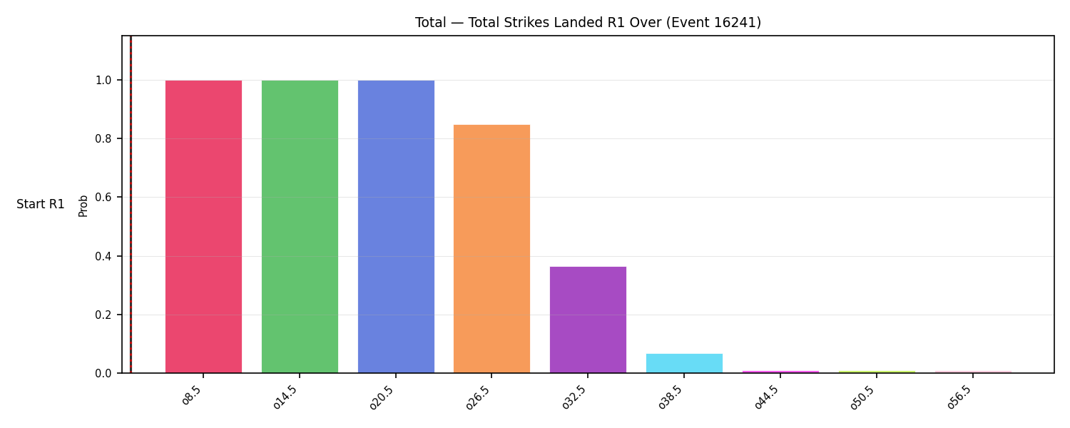 Stats/Round/Total Overs/Total Strikes Landed/Round 01/16241 Round 01 Over Snapshots — Prod